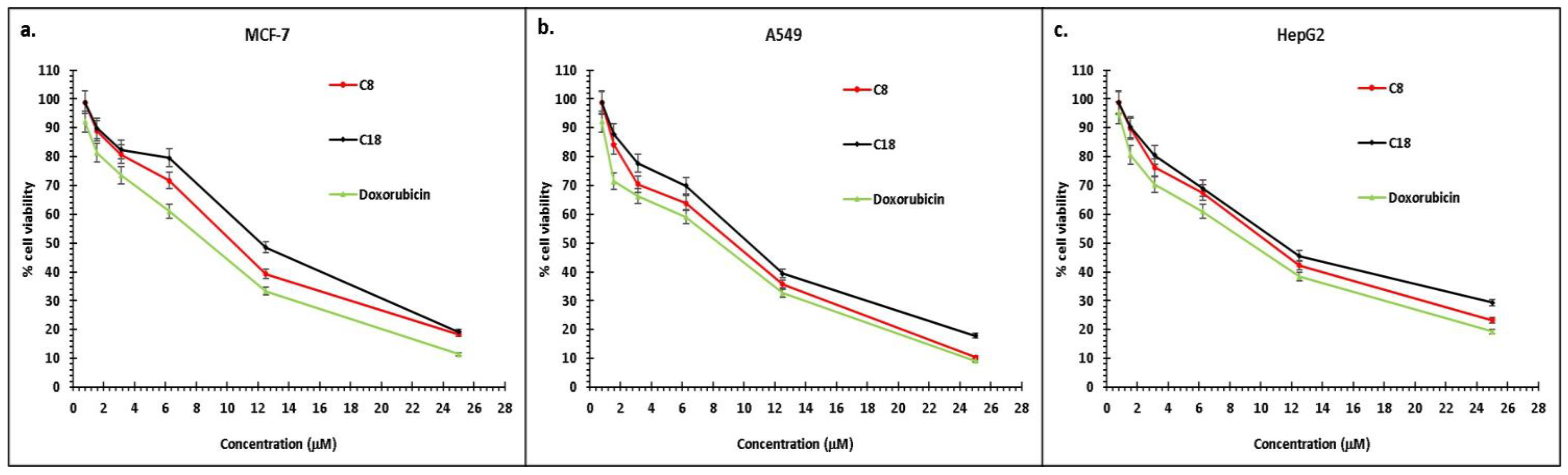 Processes 11 01889 g004 Processes 11 01889 g004