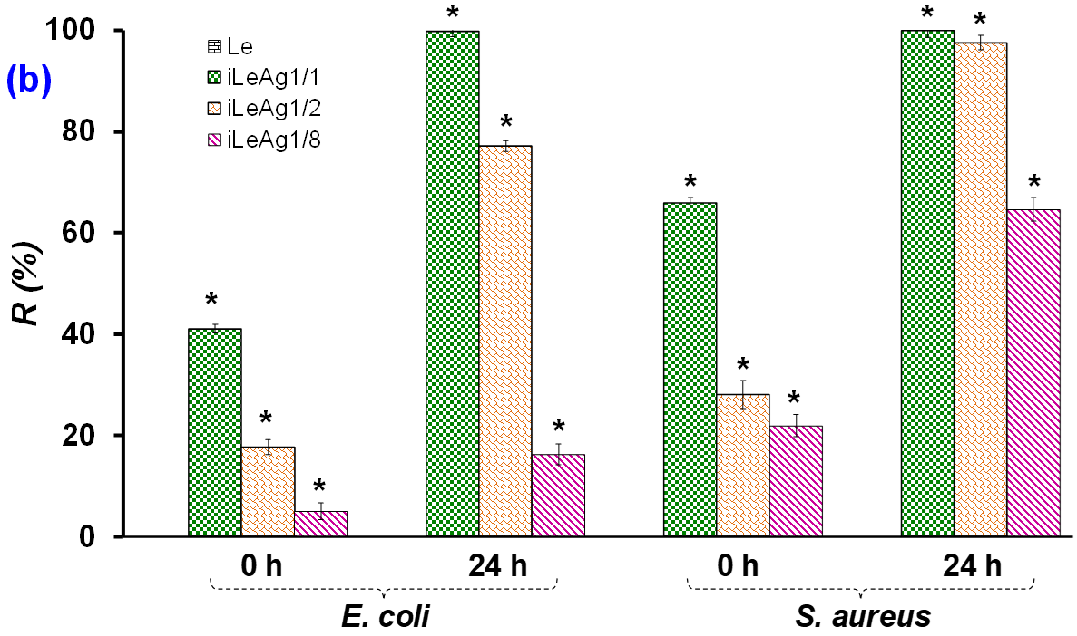 Processes 11 01891 g003b