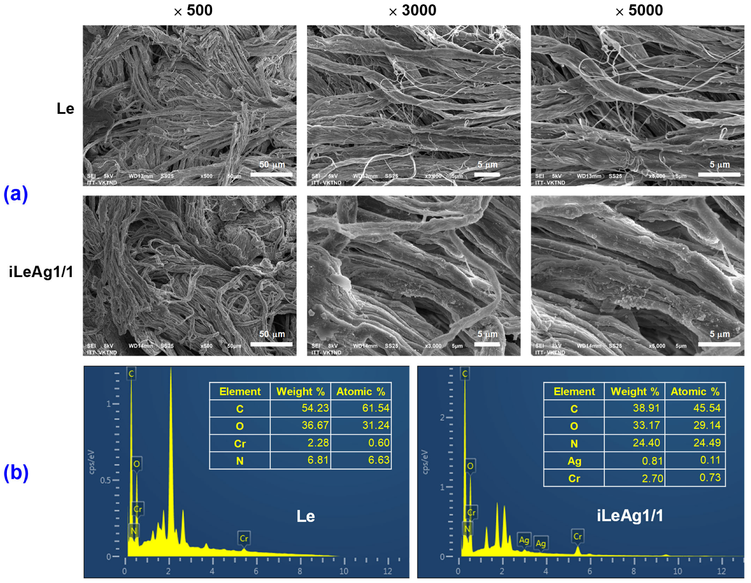Processes 11 01891 g004