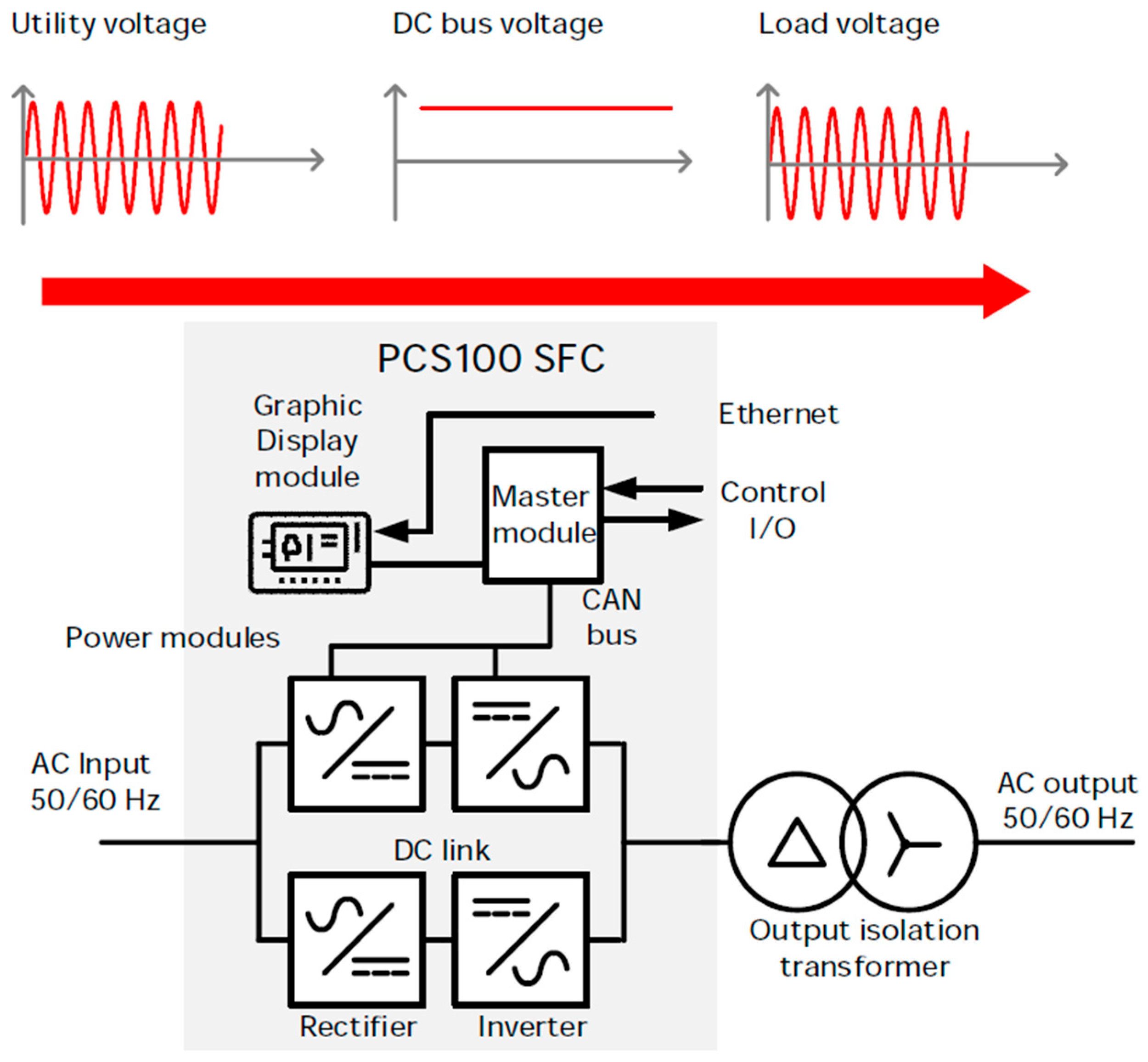 Processes 11 01894 g003