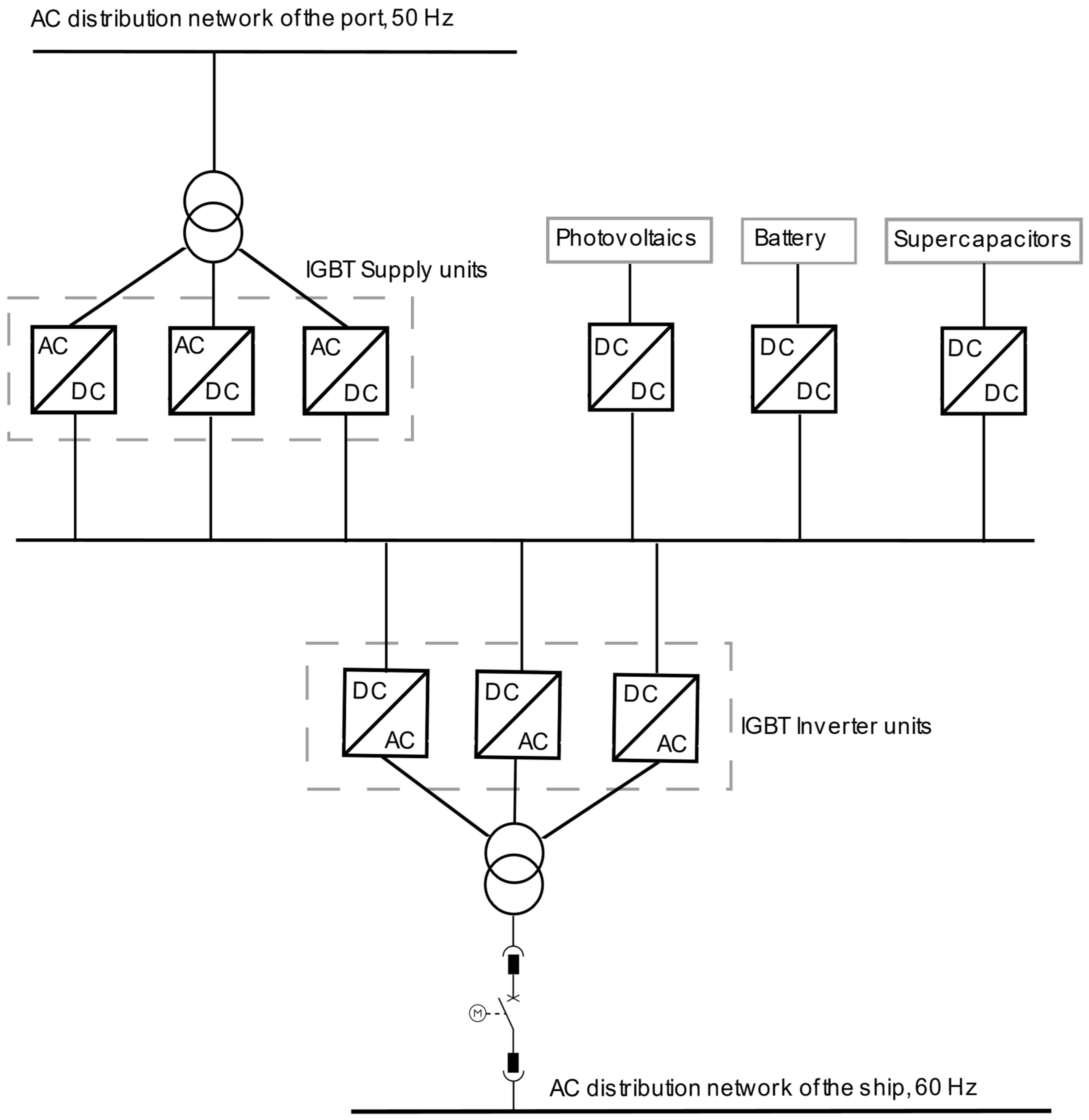 Processes Free FullText Voltage Drop Estimation during Shore