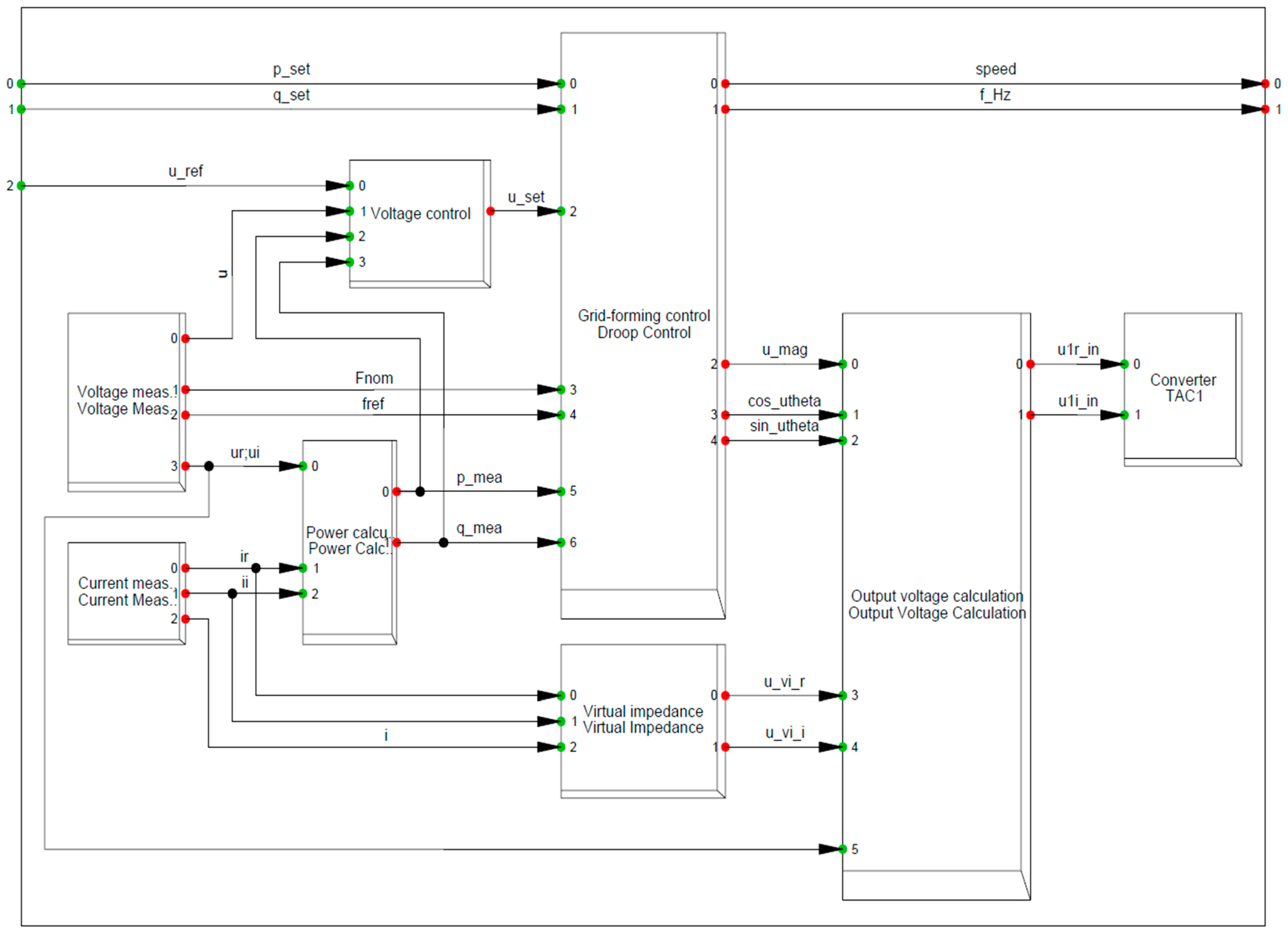 Processes 11 01894 g006