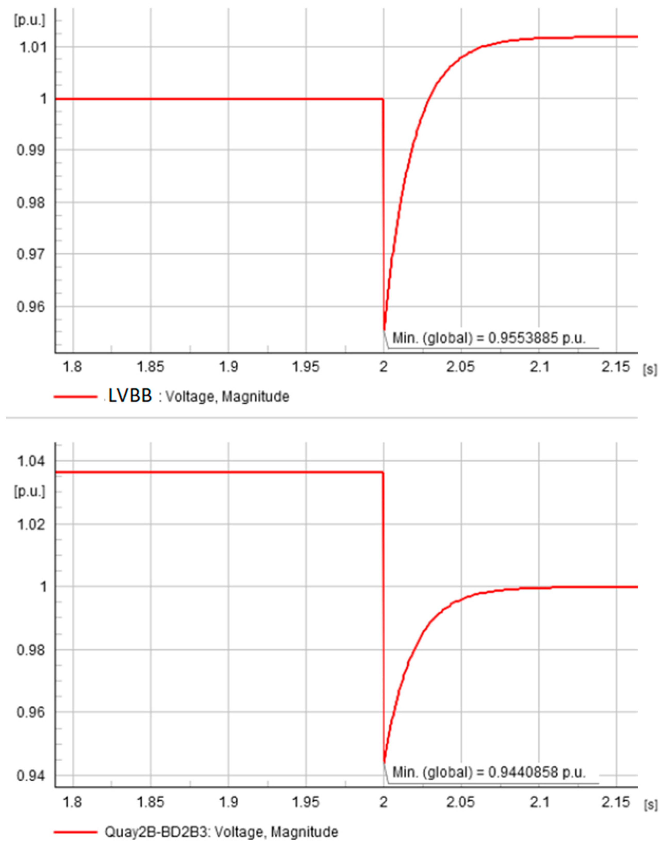 Processes 11 01894 g009