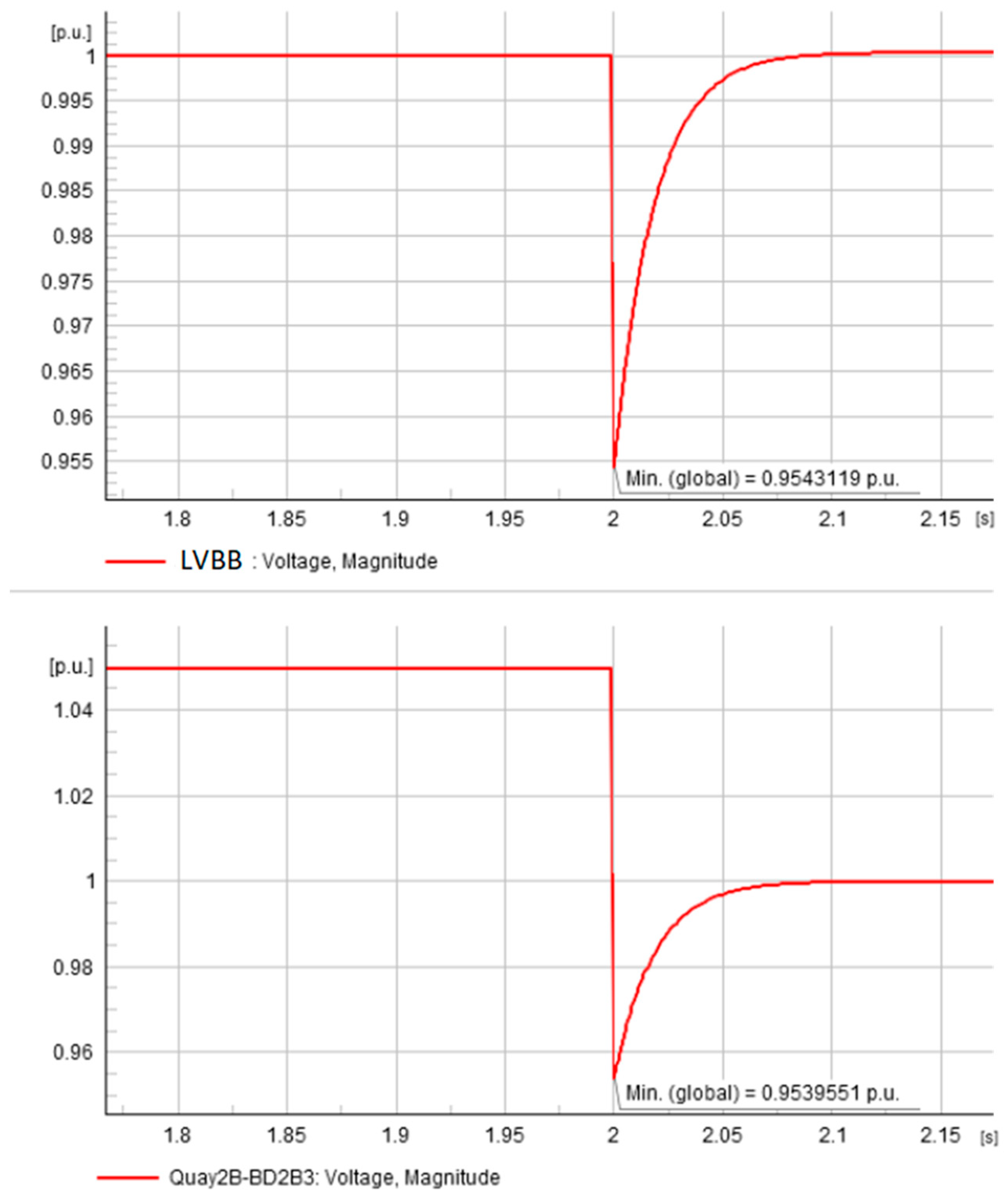 Processes 11 01894 g010