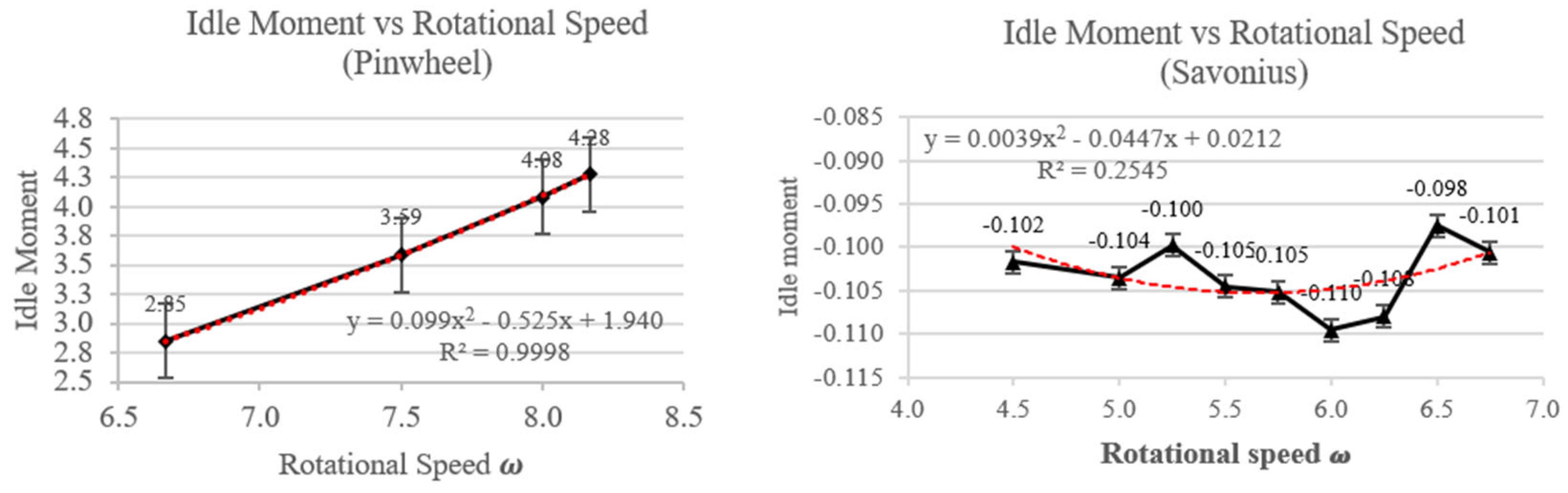 Processes 11 01895 g008