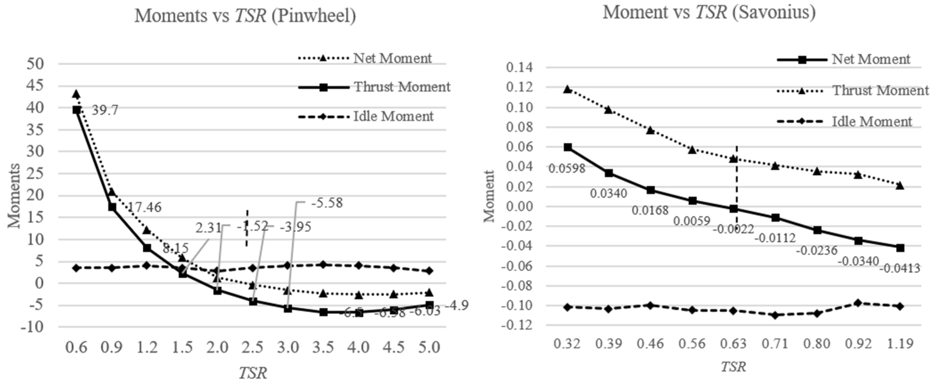 Processes 11 01895 g010