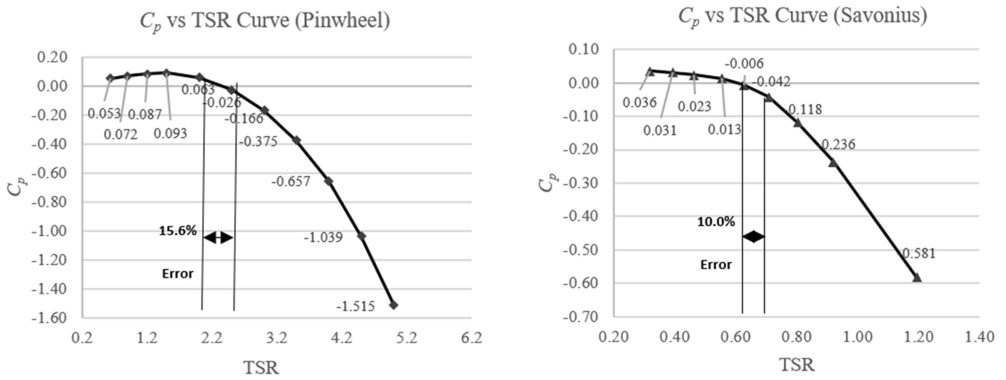 Processes 11 01895 g011