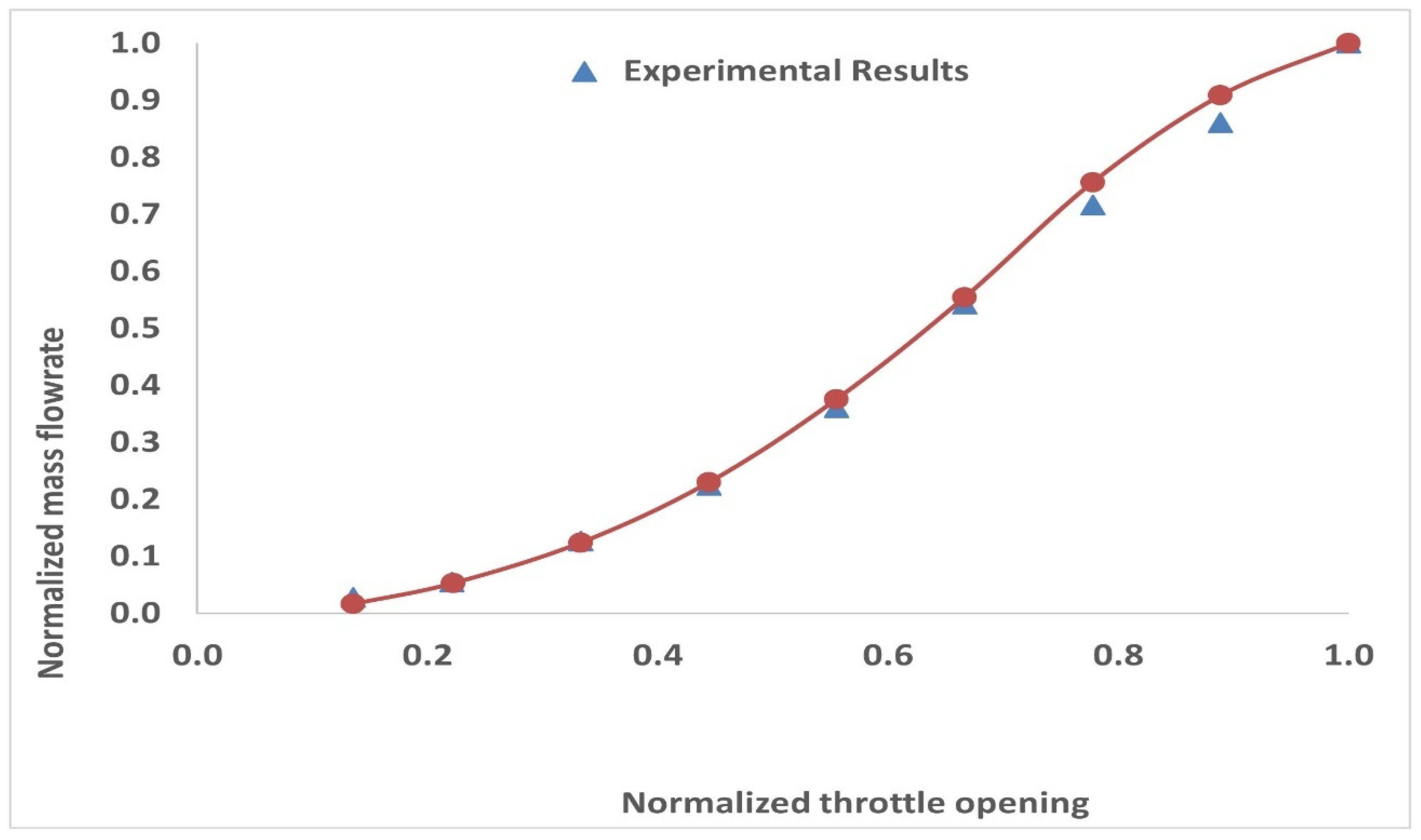 Processes 11 01897 g002