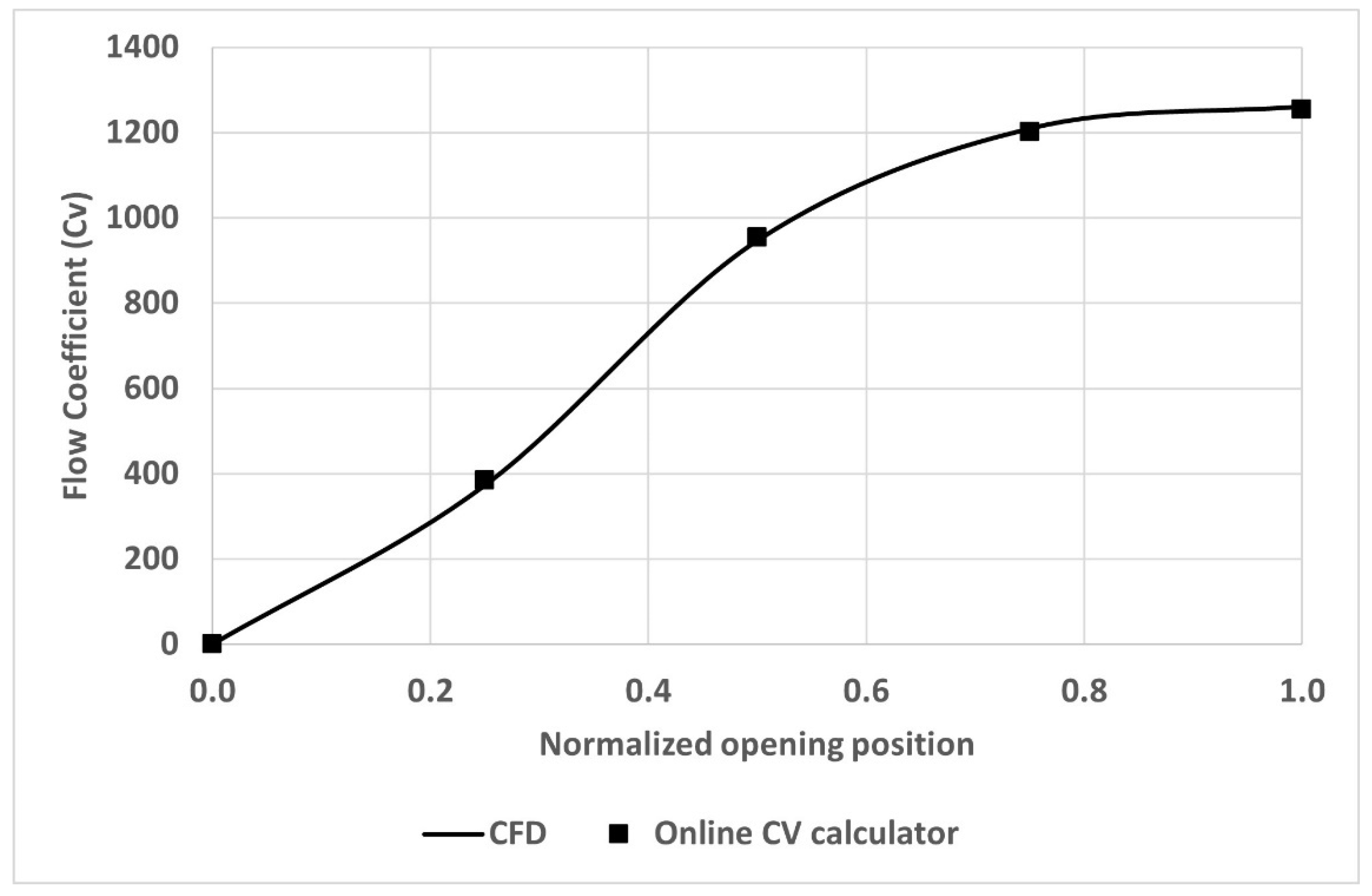 Processes 11 01897 g005