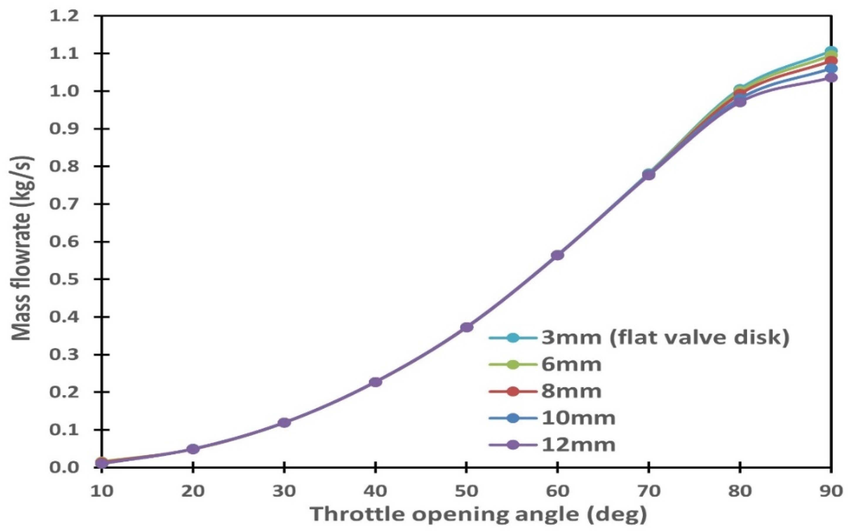 Processes 11 01897 g014