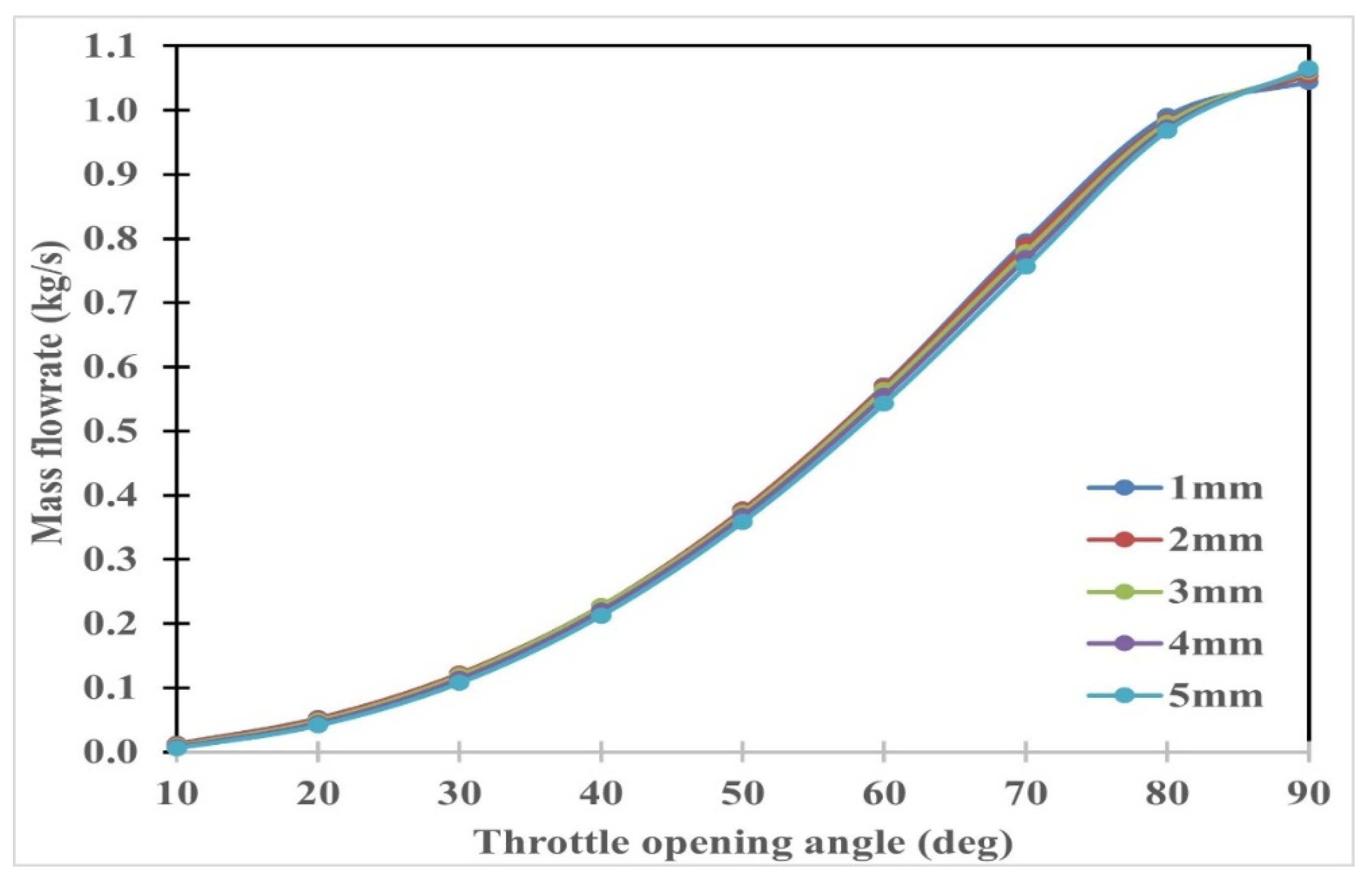 Processes 11 01897 g015