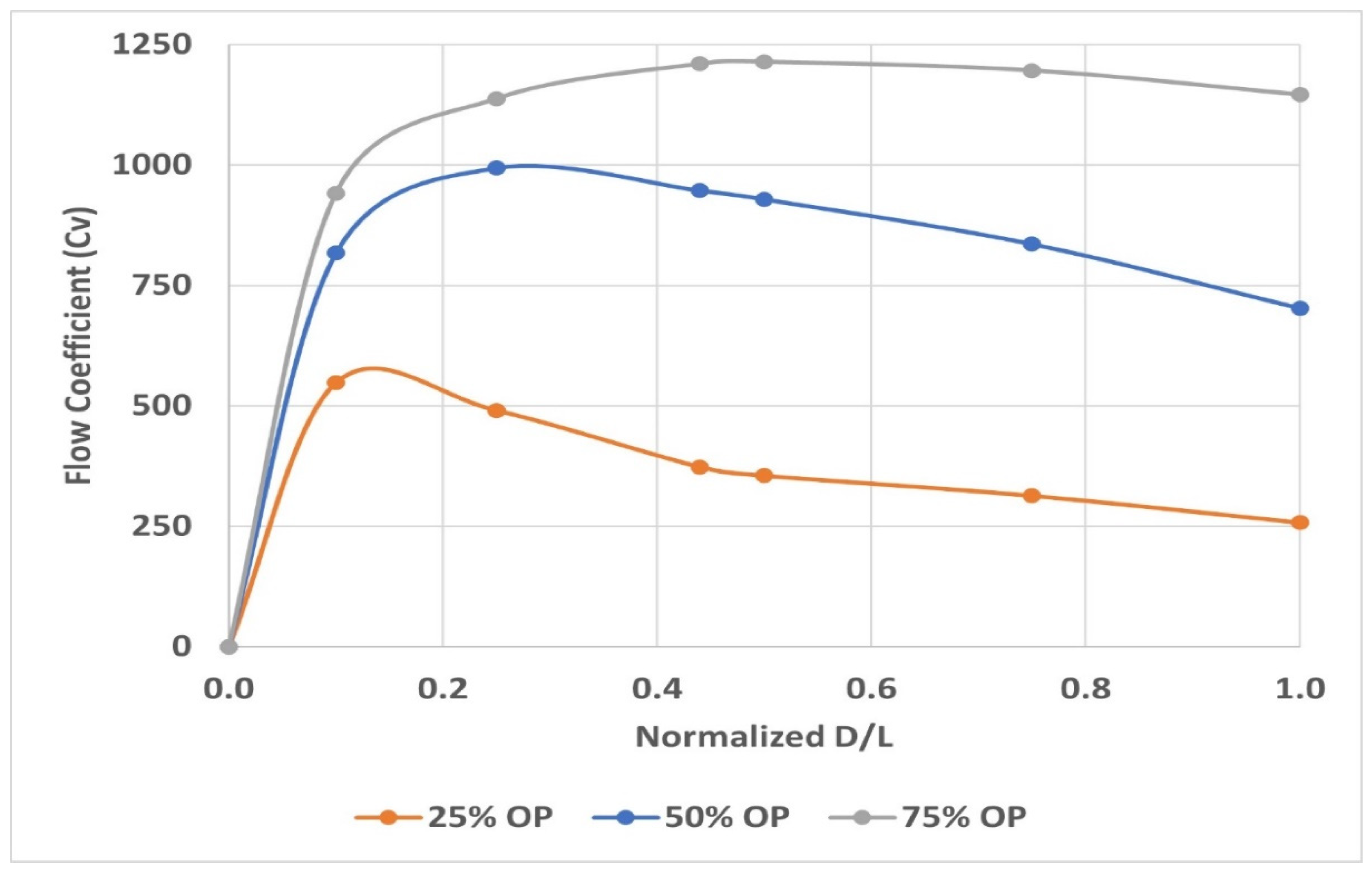 Processes 11 01897 g019
