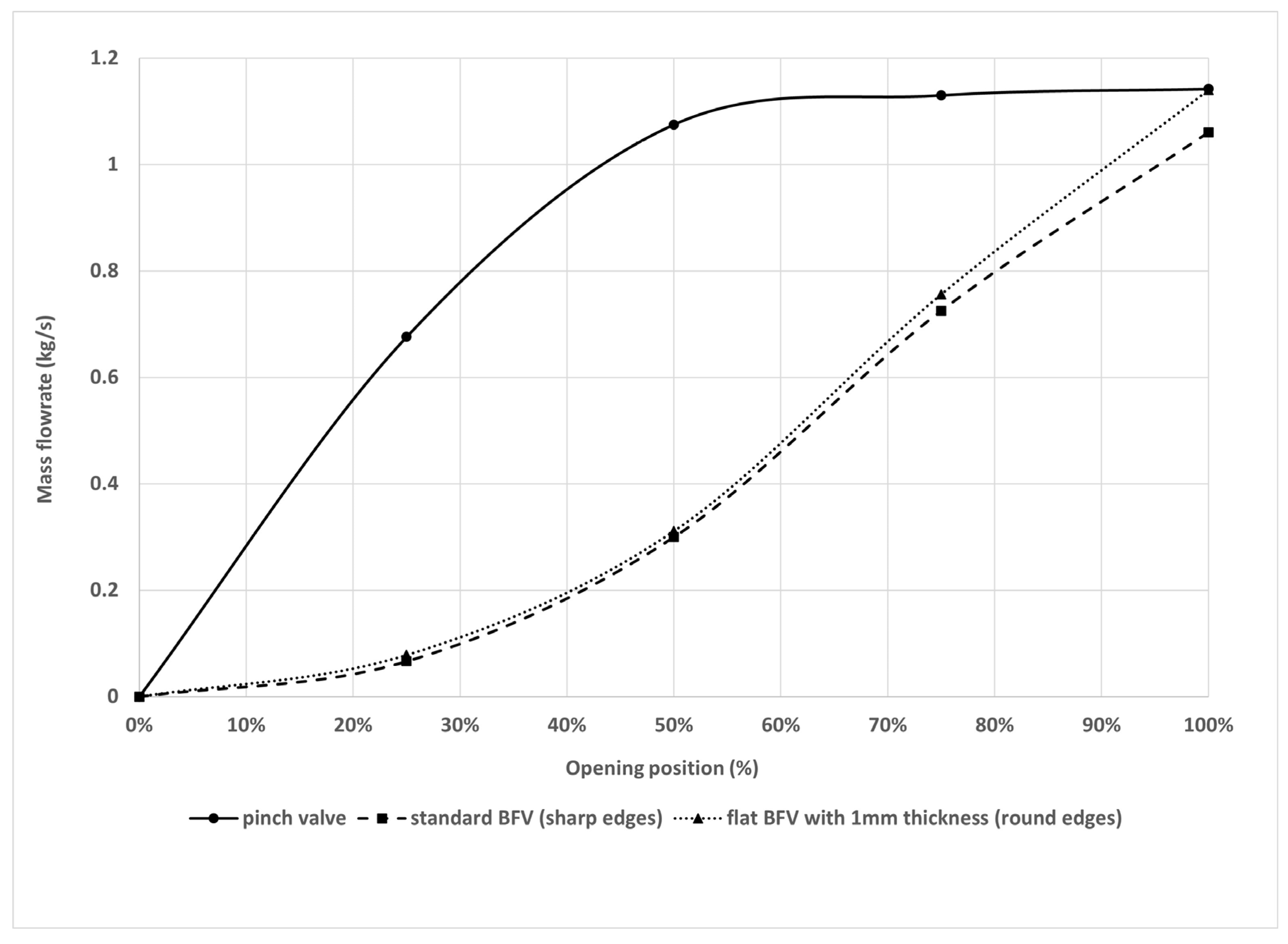 Processes 11 01897 g021