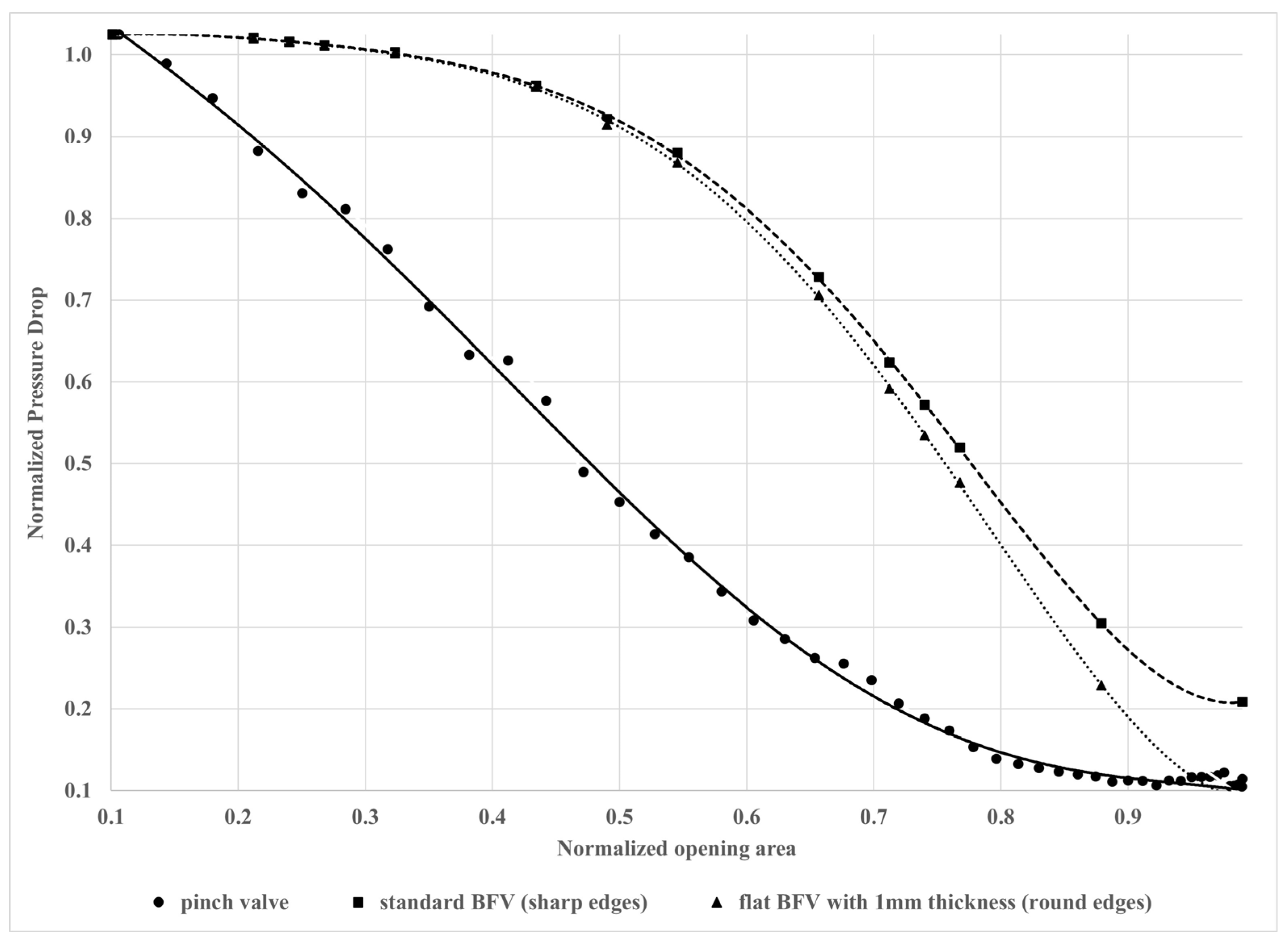 Processes 11 01897 g022