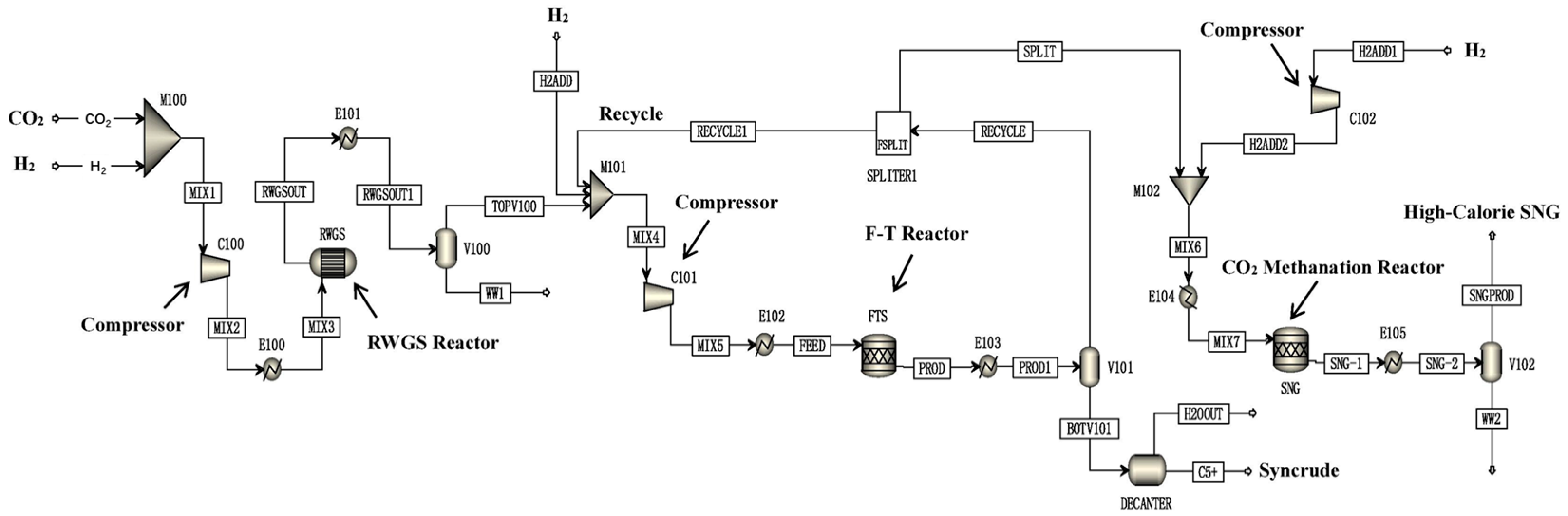 Processes 11 01898 g008 Processes 11 01898 g008