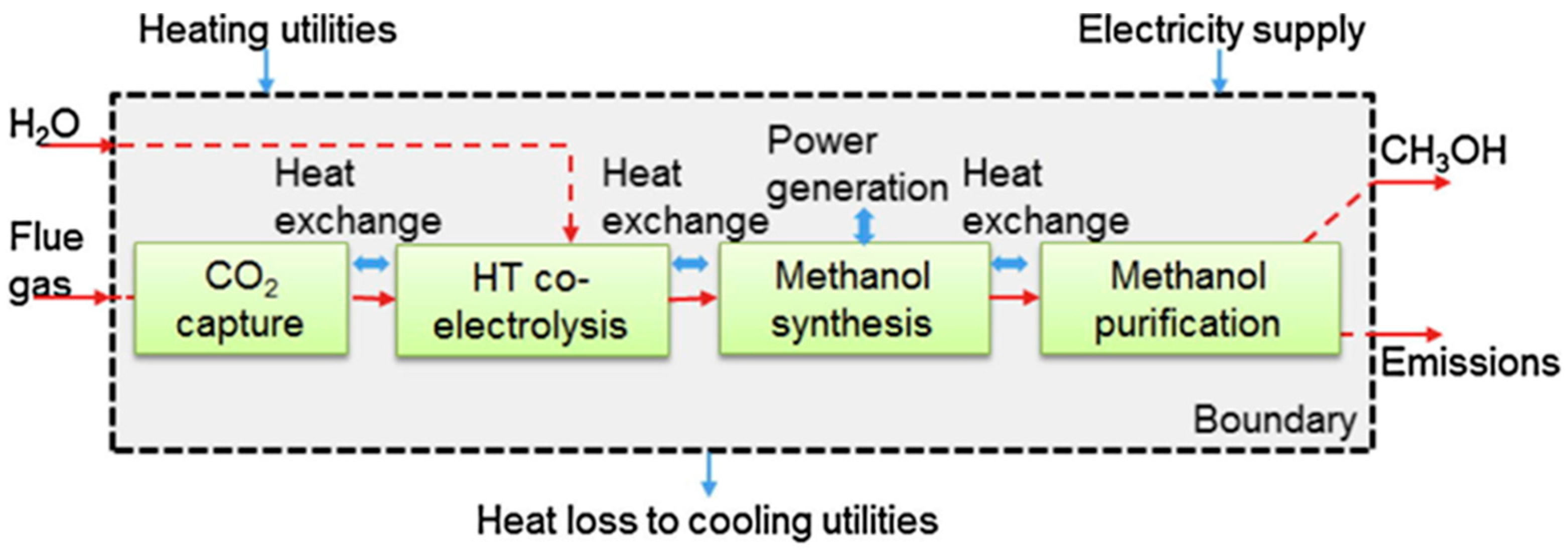 Processes 11 01898 g010 Processes 11 01898 g010