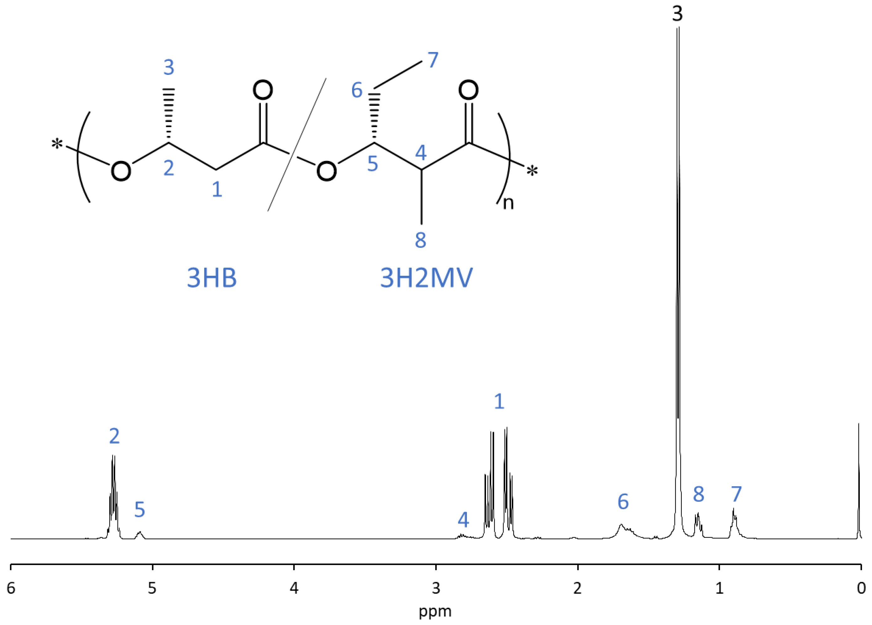 Processes 11 01901 g003 Processes 11 01901 g003