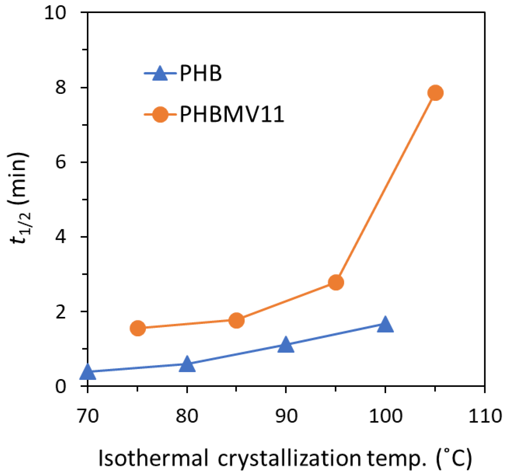 Processes 11 01901 g007 Processes 11 01901 g007