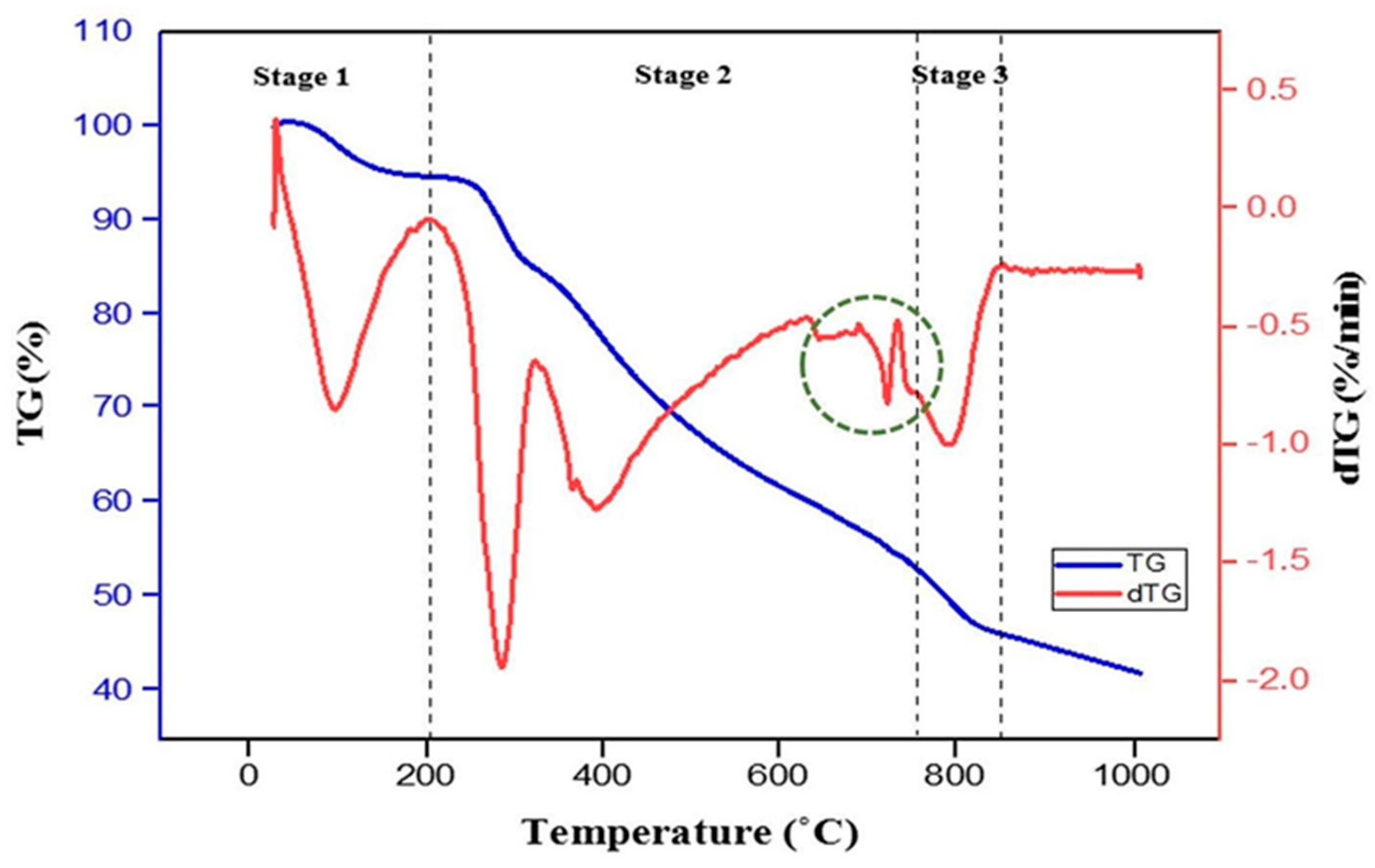 Processes 11 01902 g001 Processes 11 01902 g001