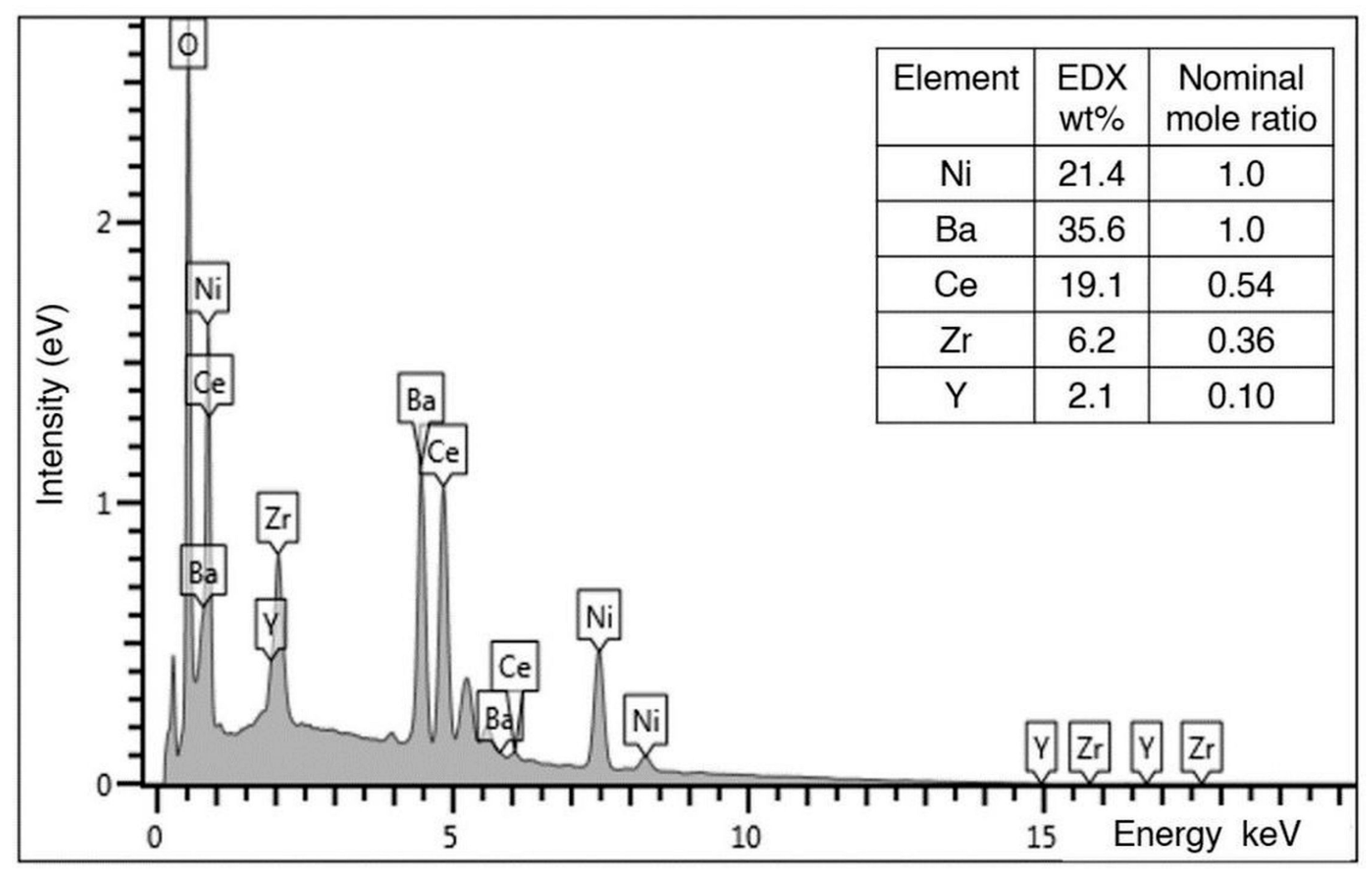Processes 11 01902 g005 Processes 11 01902 g005