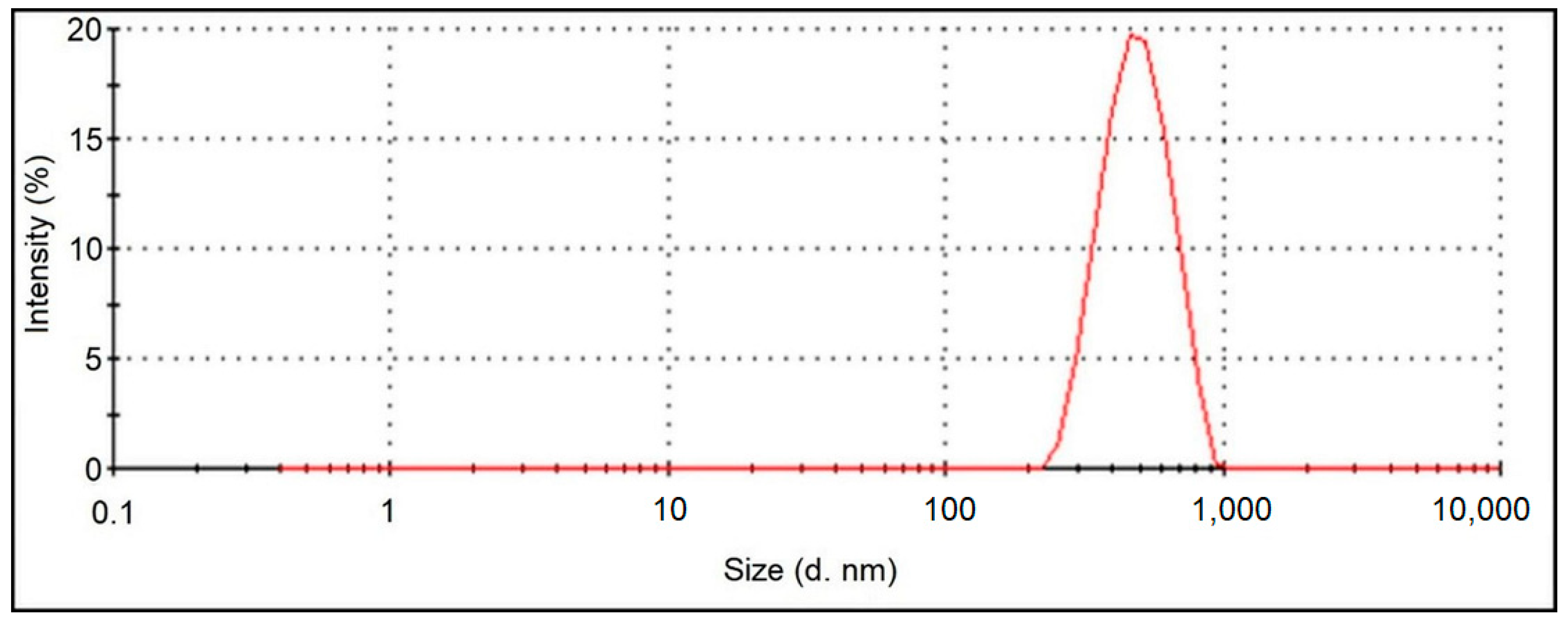 Processes 11 01902 g007 Processes 11 01902 g007