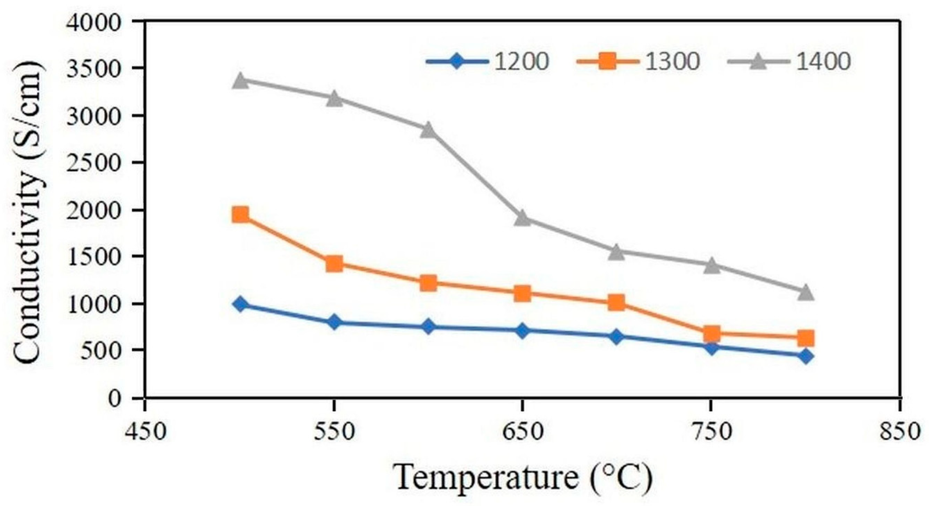 Processes 11 01902 g009 Processes 11 01902 g009