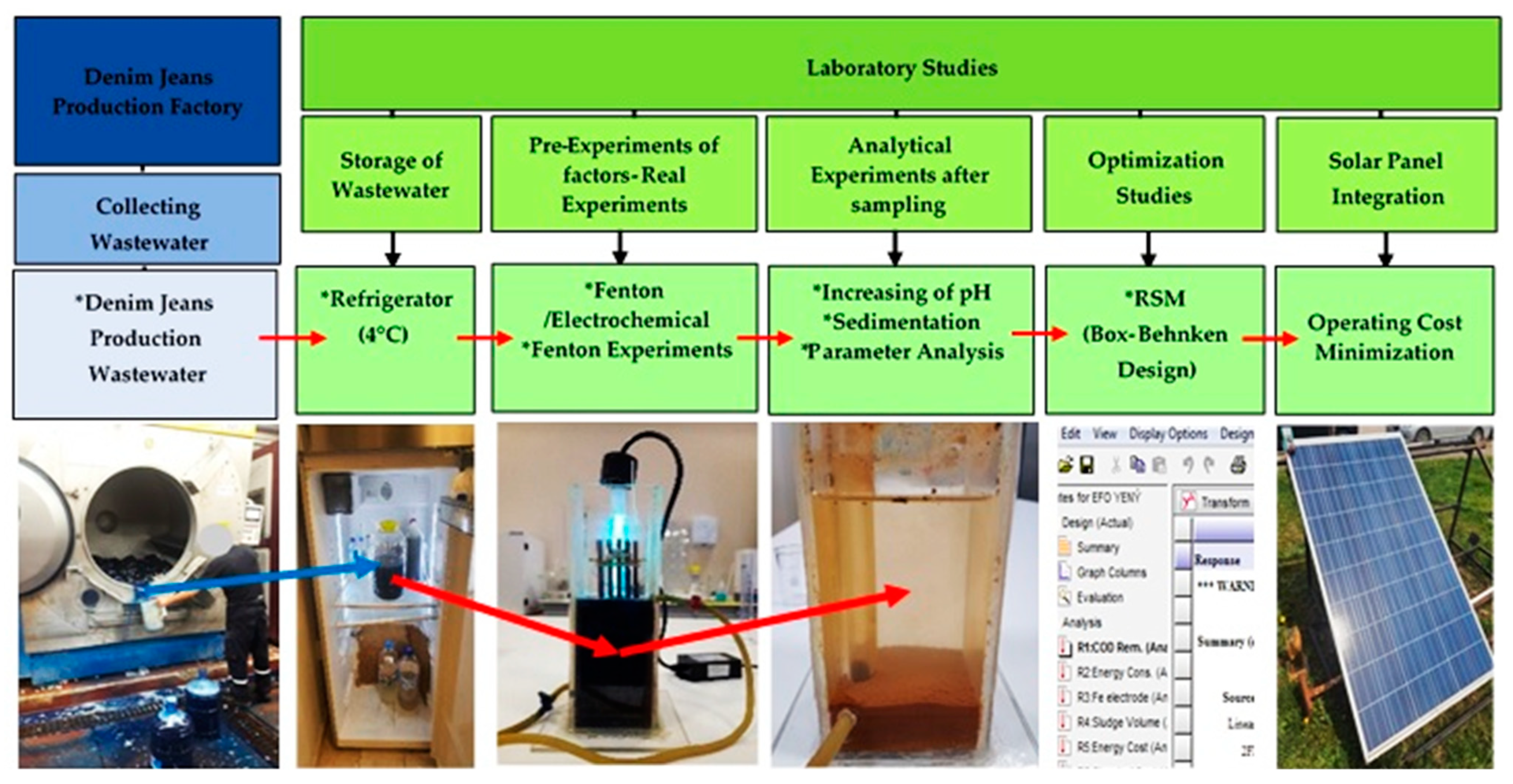 Processes 11 01903 g001 Processes 11 01903 g001