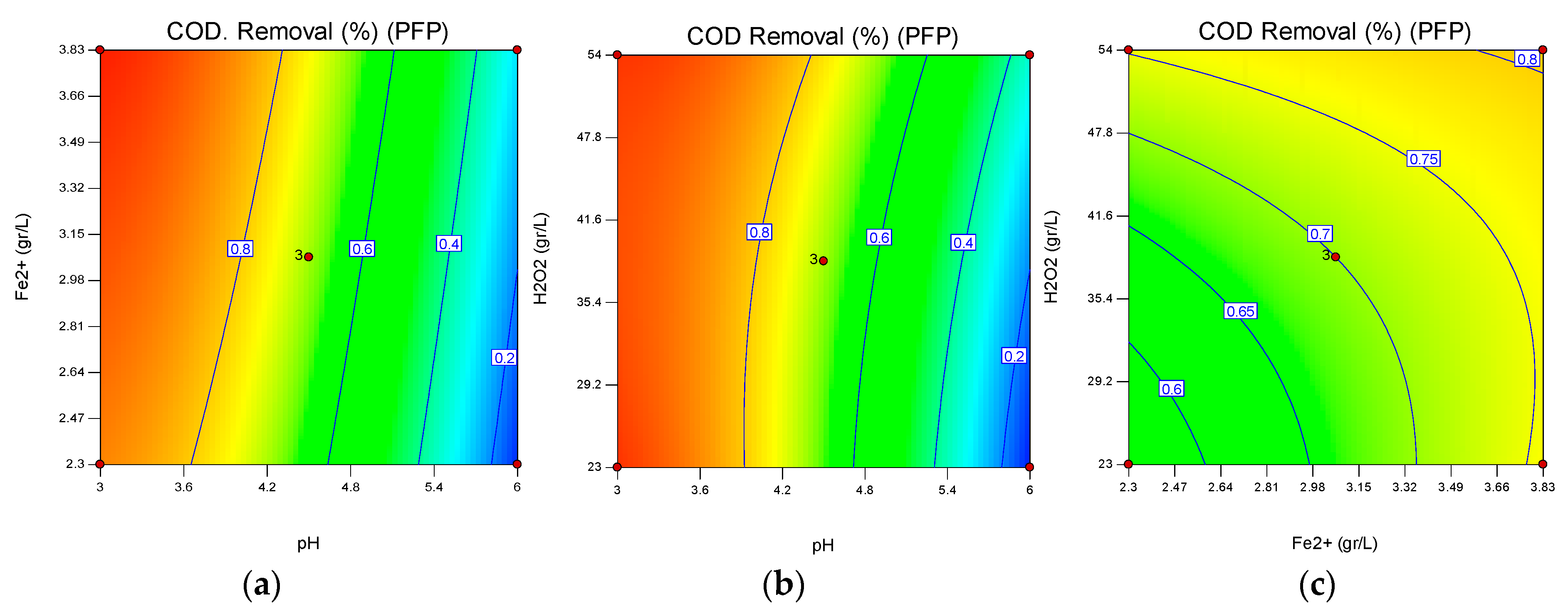 Processes 11 01903 g005 Processes 11 01903 g005