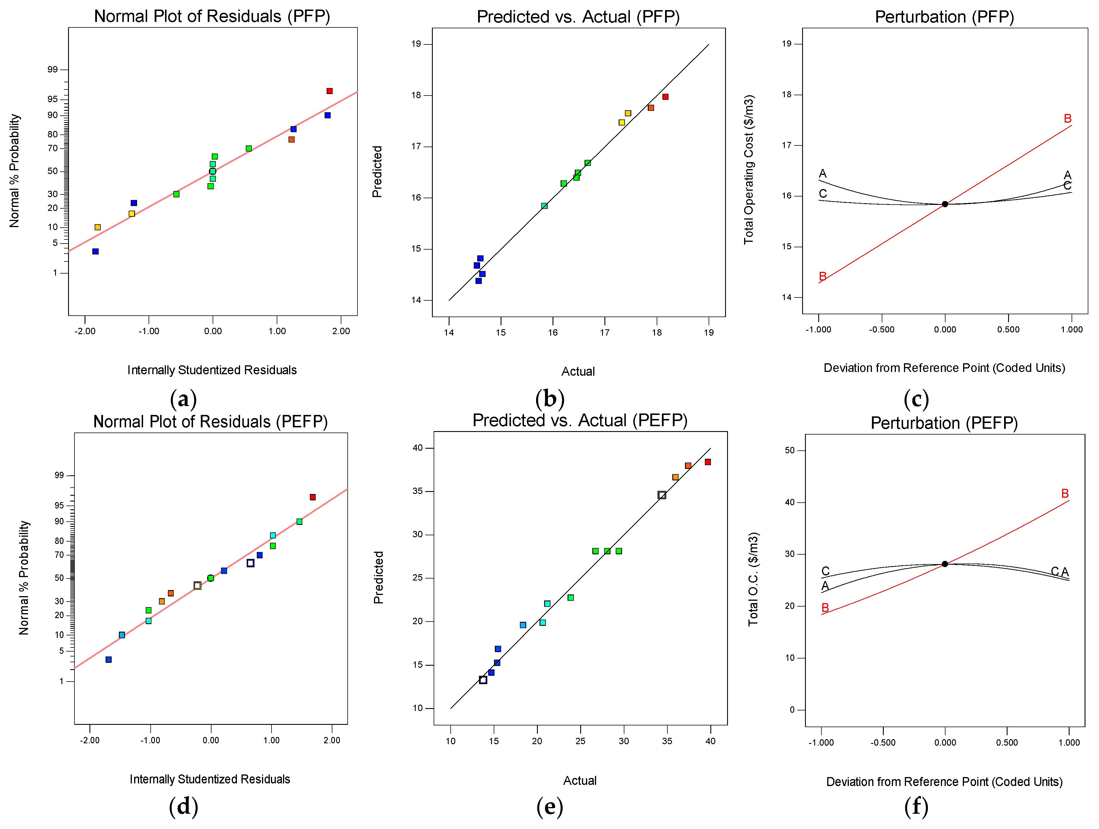 Processes 11 01903 g007 Processes 11 01903 g007