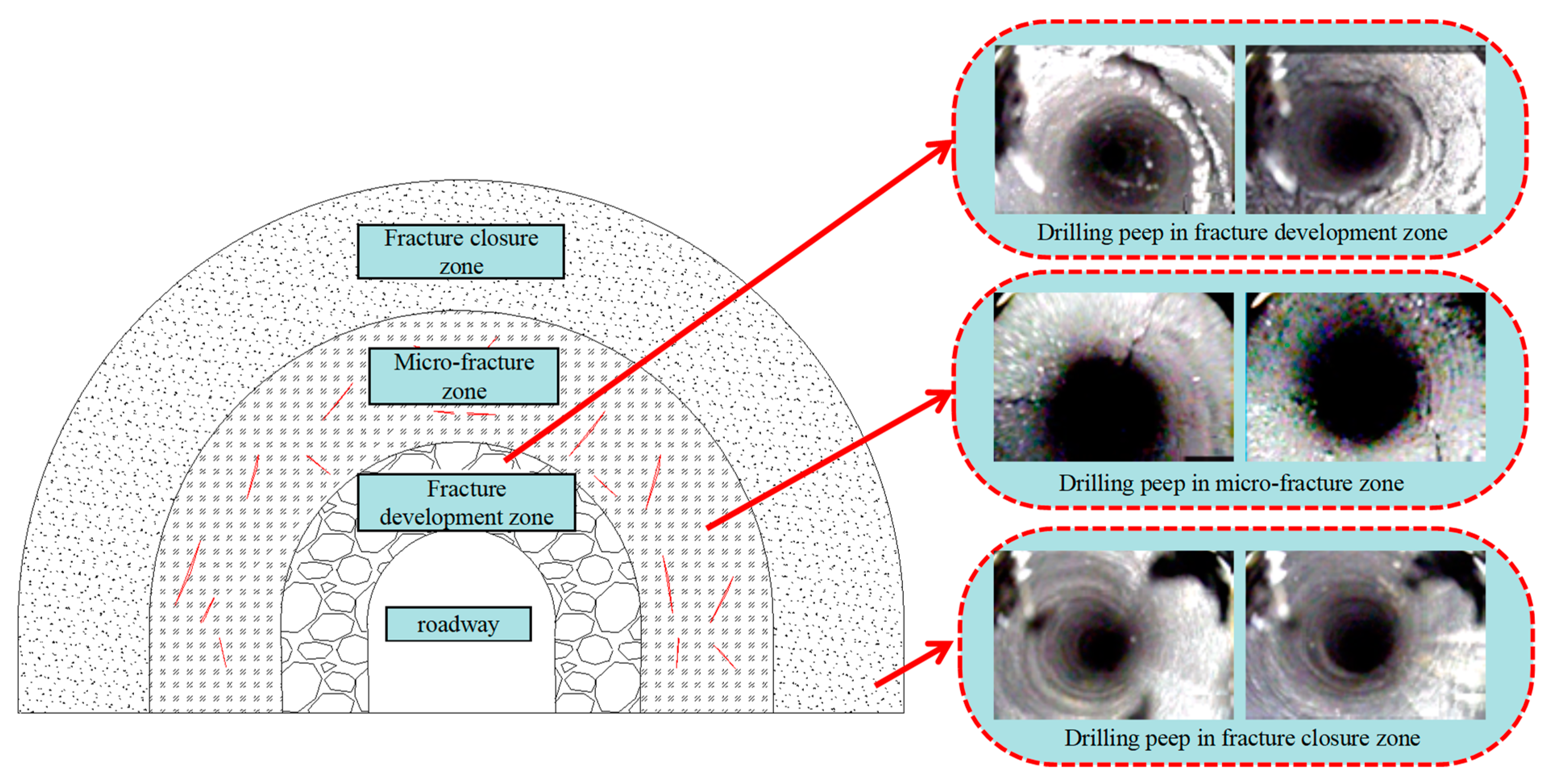 Processes 11 01906 g005