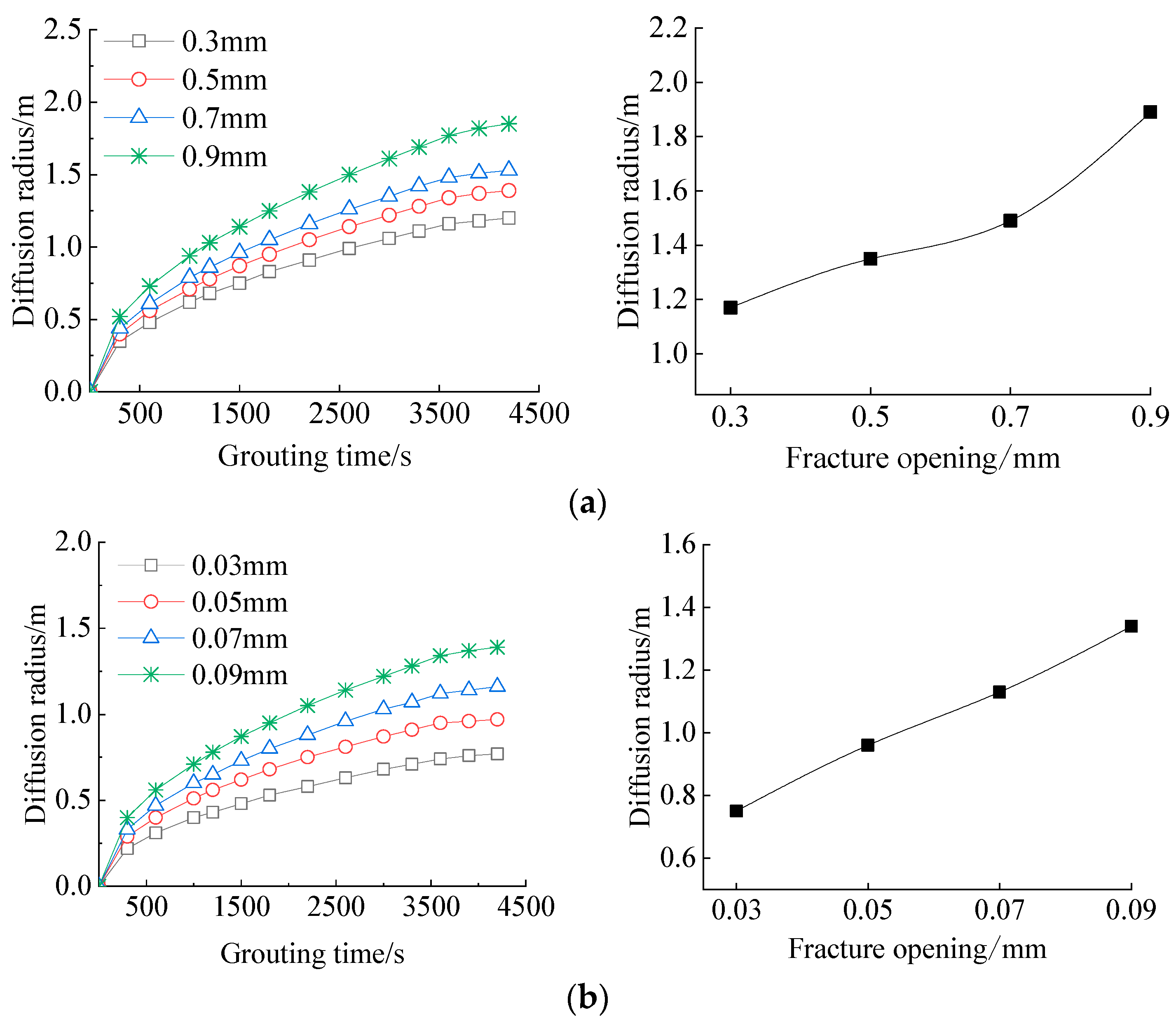 Processes 11 01906 g007