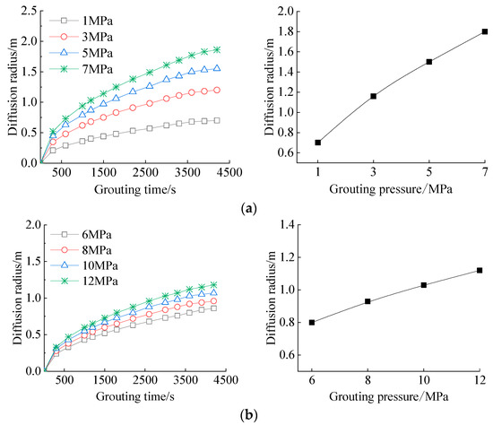 Study on Slurry Flow Characteristics and Diffusion Law of Superfine ...