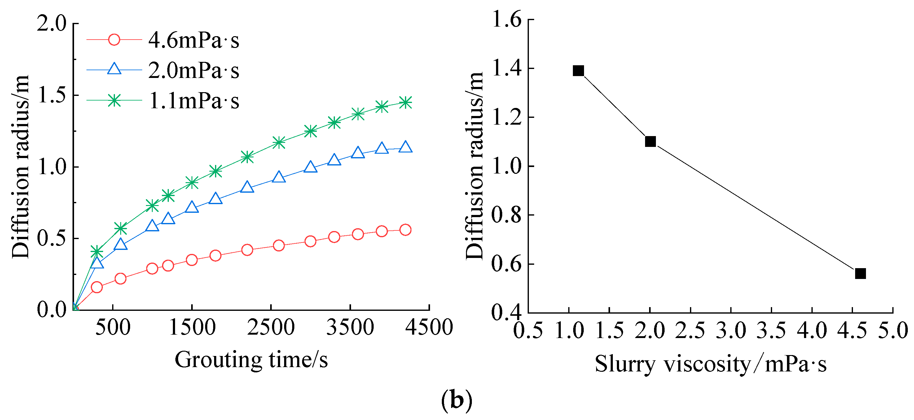 Processes 11 01906 g009b