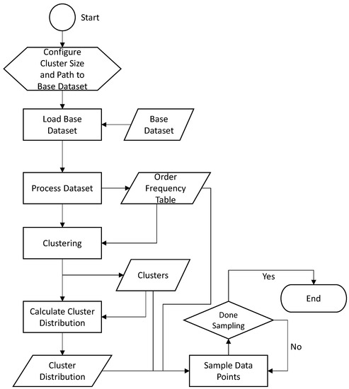 A Software Toolbox for Realistic Dataset Generation for Testing Online ...