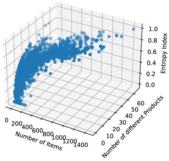 Processes Free FullText A Software Toolbox for Realistic Dataset