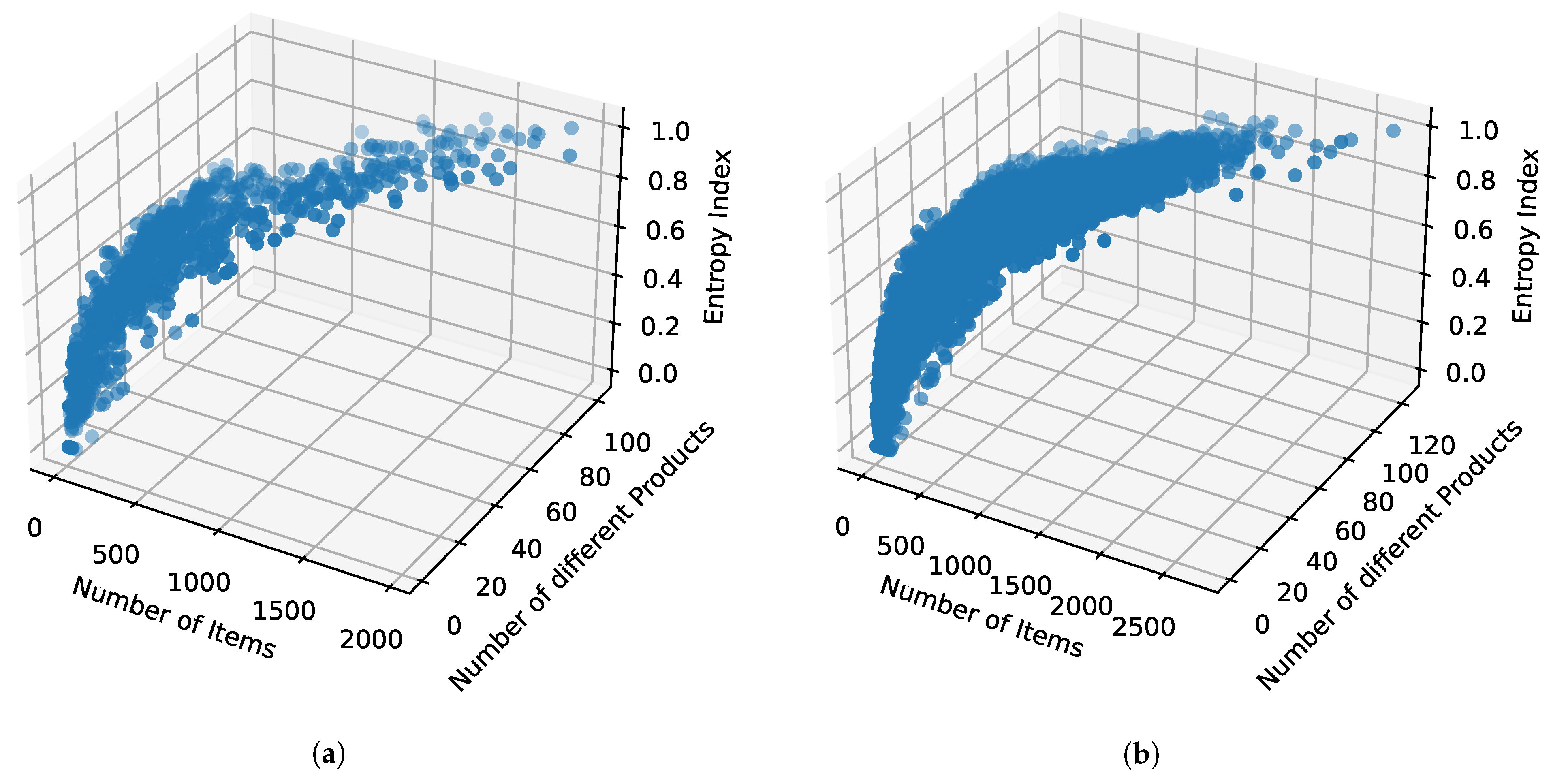 Processes 11 01909 g003 Processes 11 01909 g003