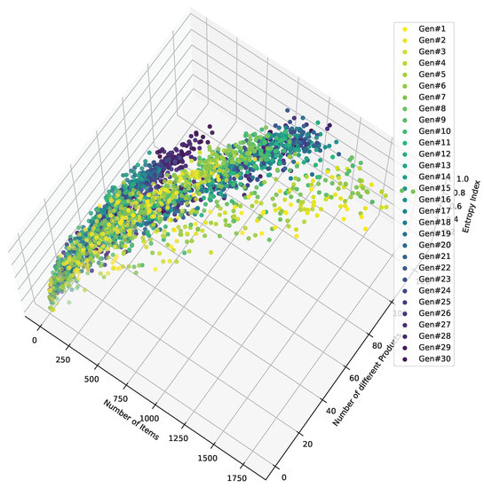 Processes Free FullText A Software Toolbox for Realistic Dataset