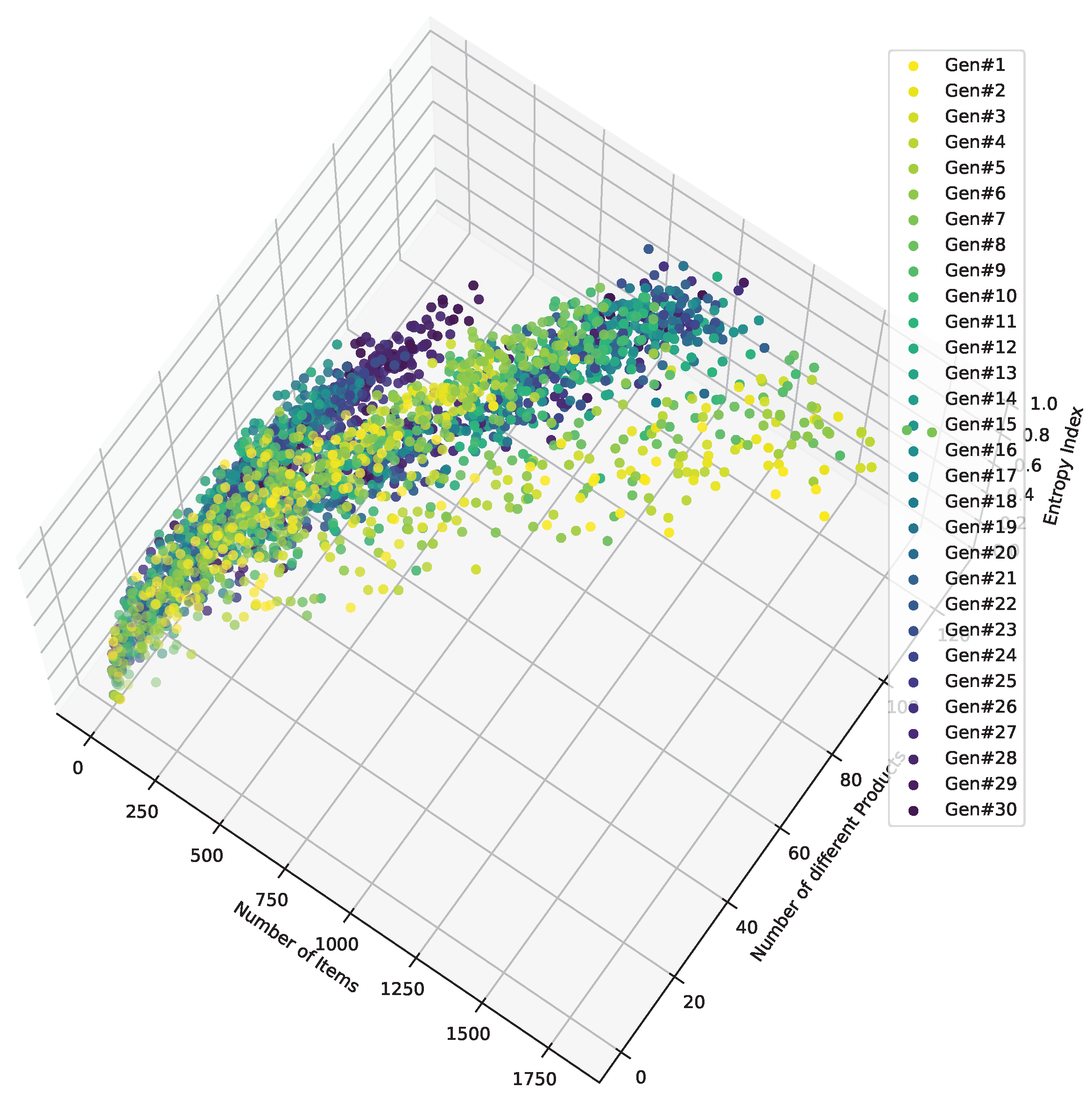 Processes 11 01909 g004 Processes 11 01909 g004