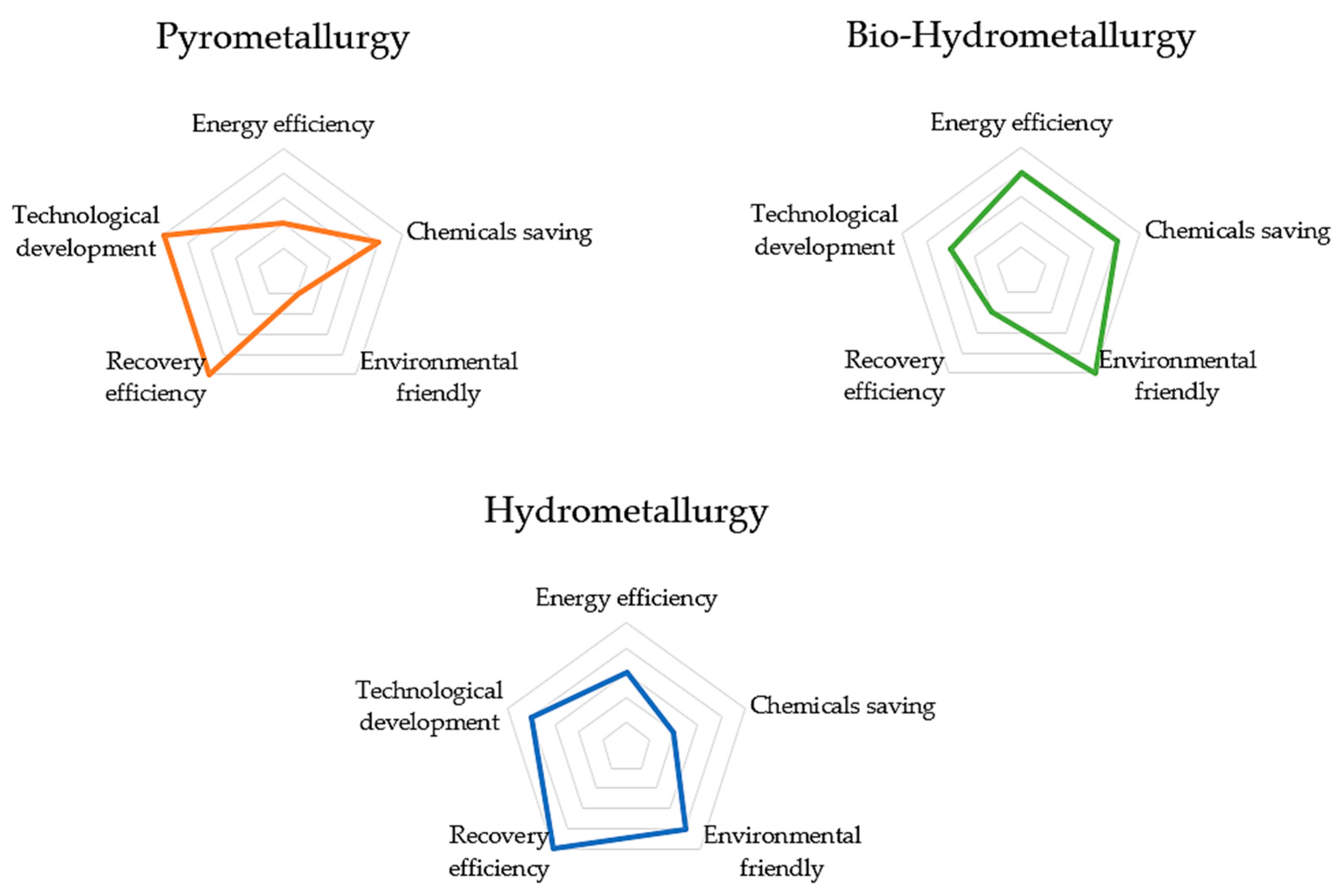 Processes 11 01911 g001 Processes 11 01911 g001