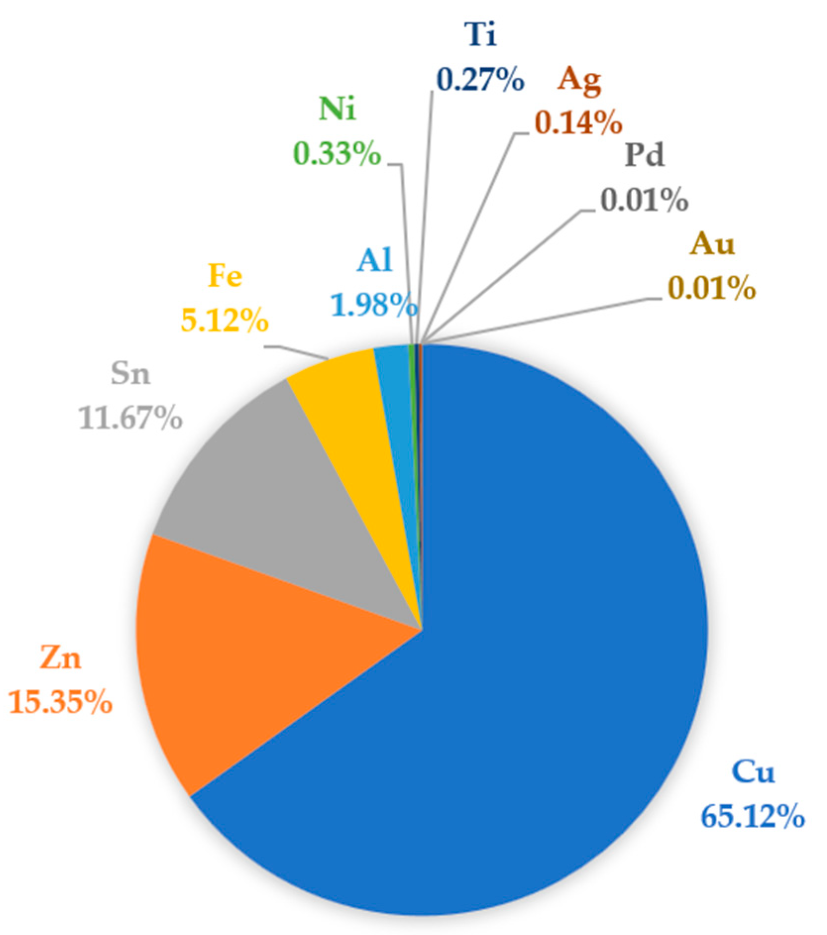 Processes 11 01911 g003 Processes 11 01911 g003