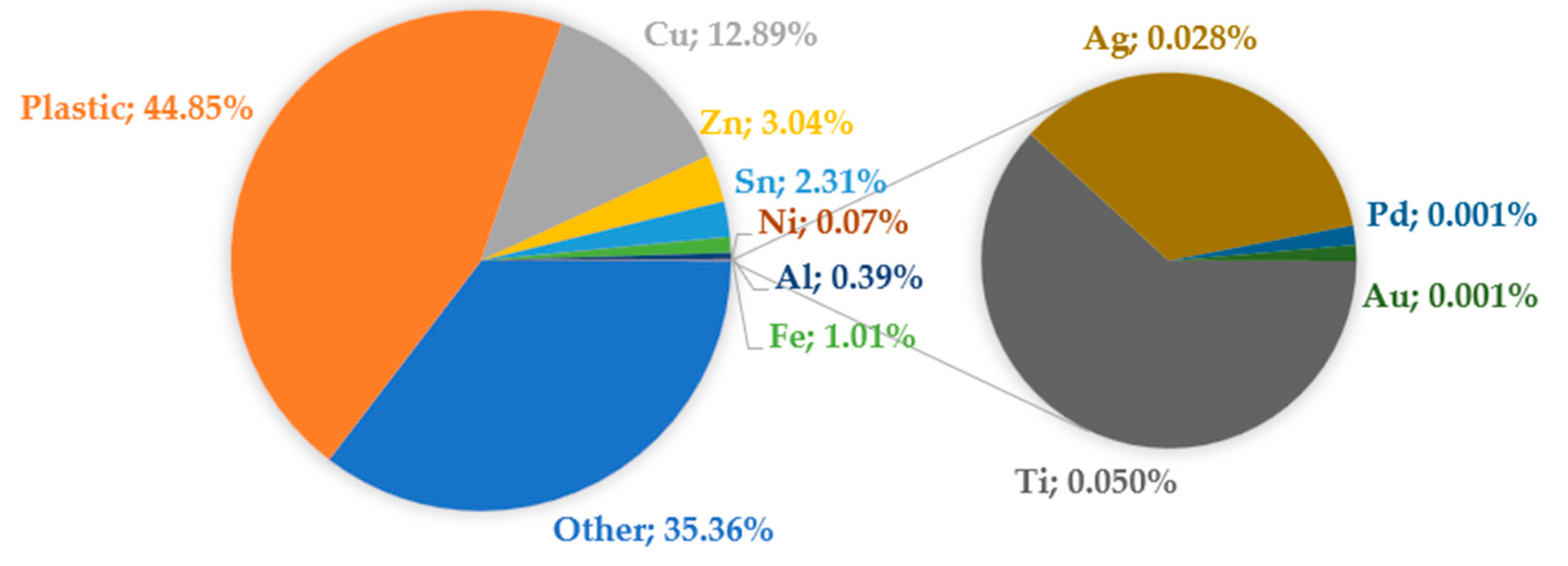 Processes 11 01911 g004 Processes 11 01911 g004