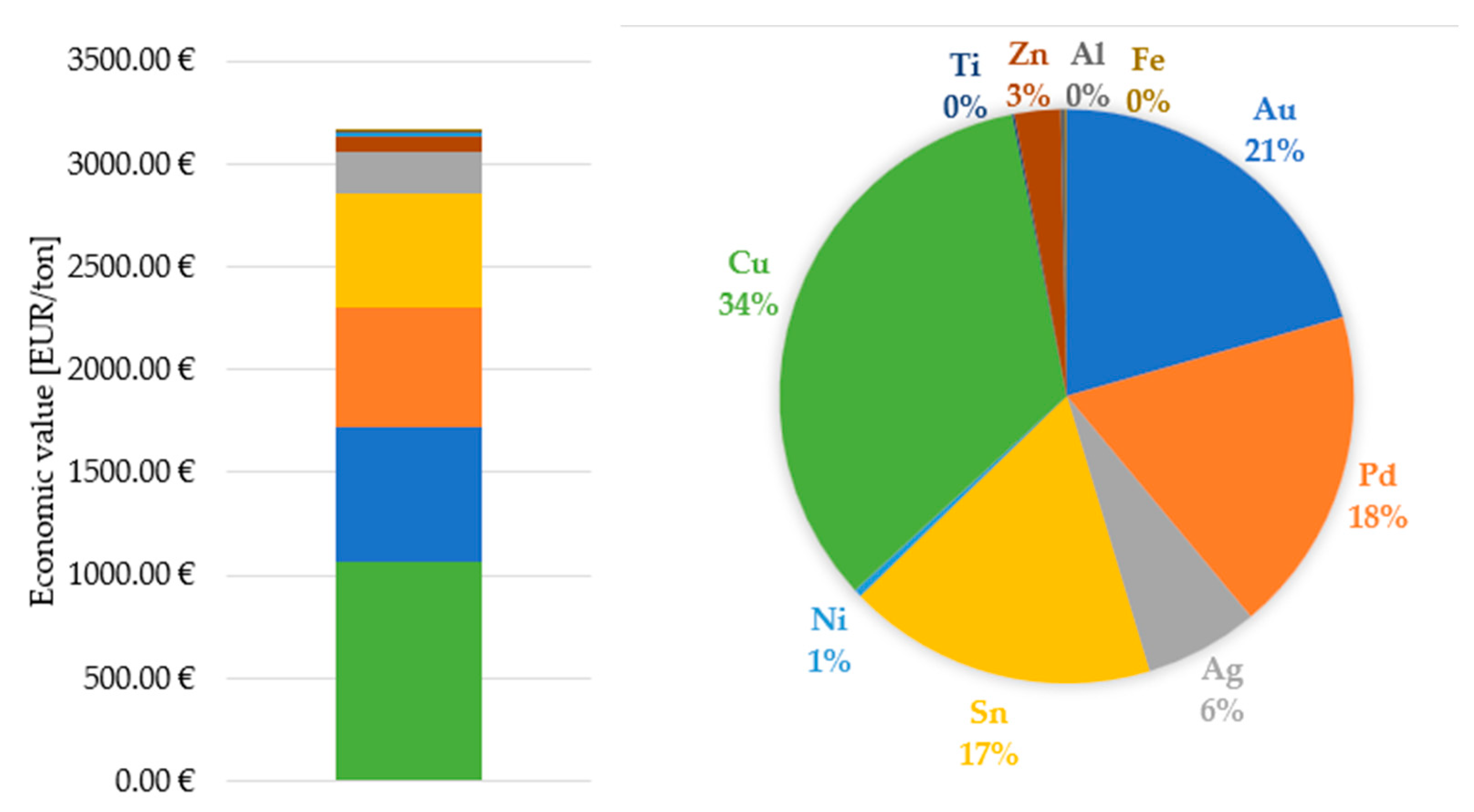 Processes 11 01911 g005 Processes 11 01911 g005