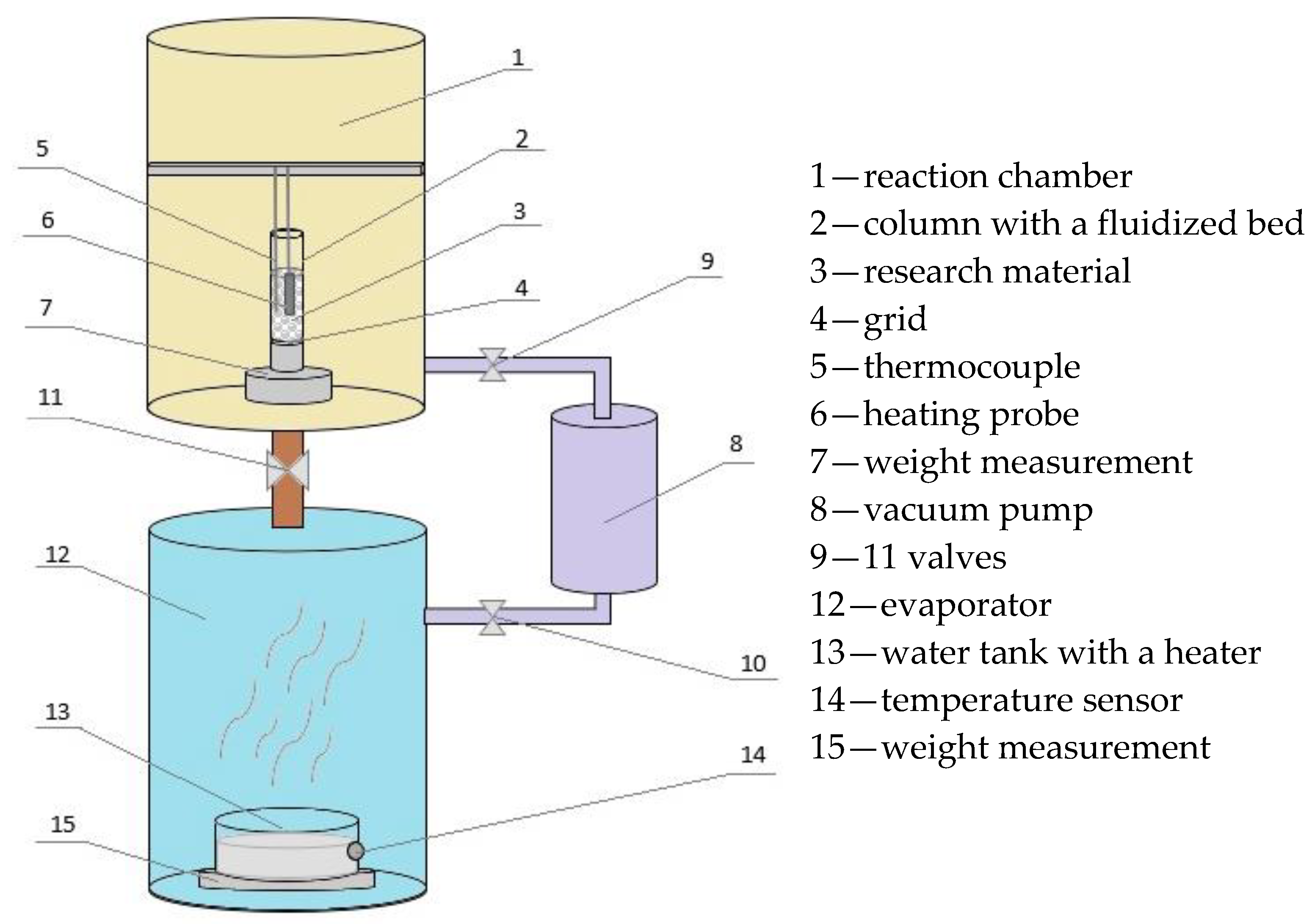Processes 11 01912 g001