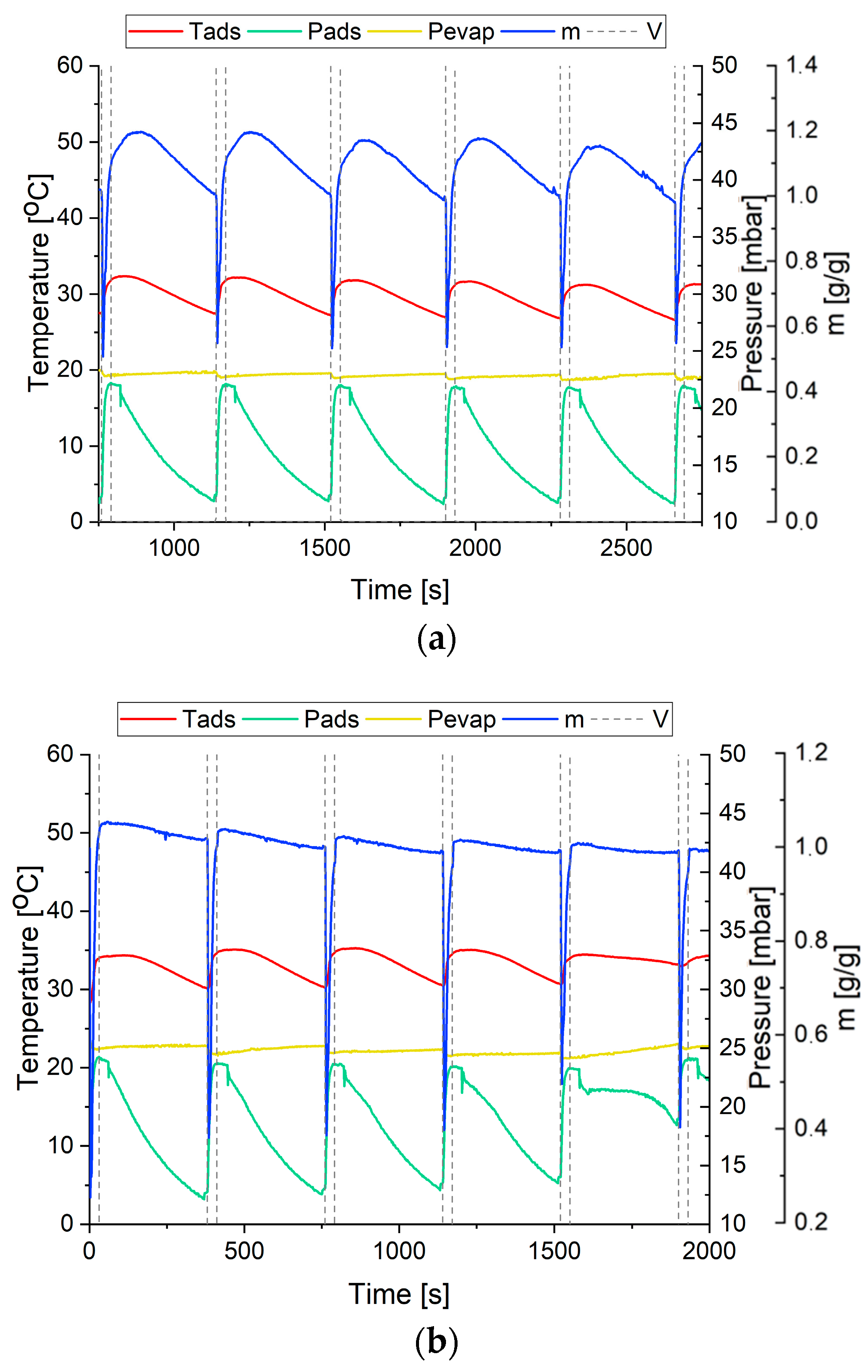 Processes 11 01912 g004a