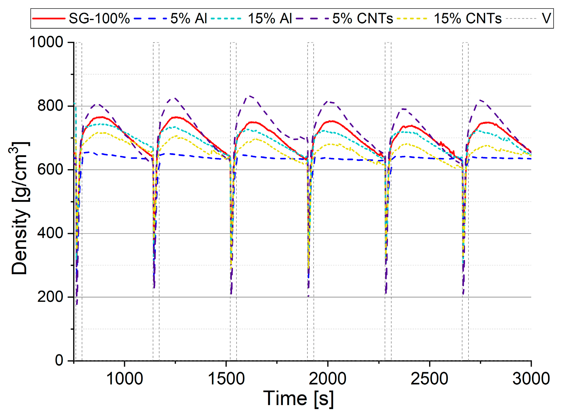 Processes 11 01912 g006