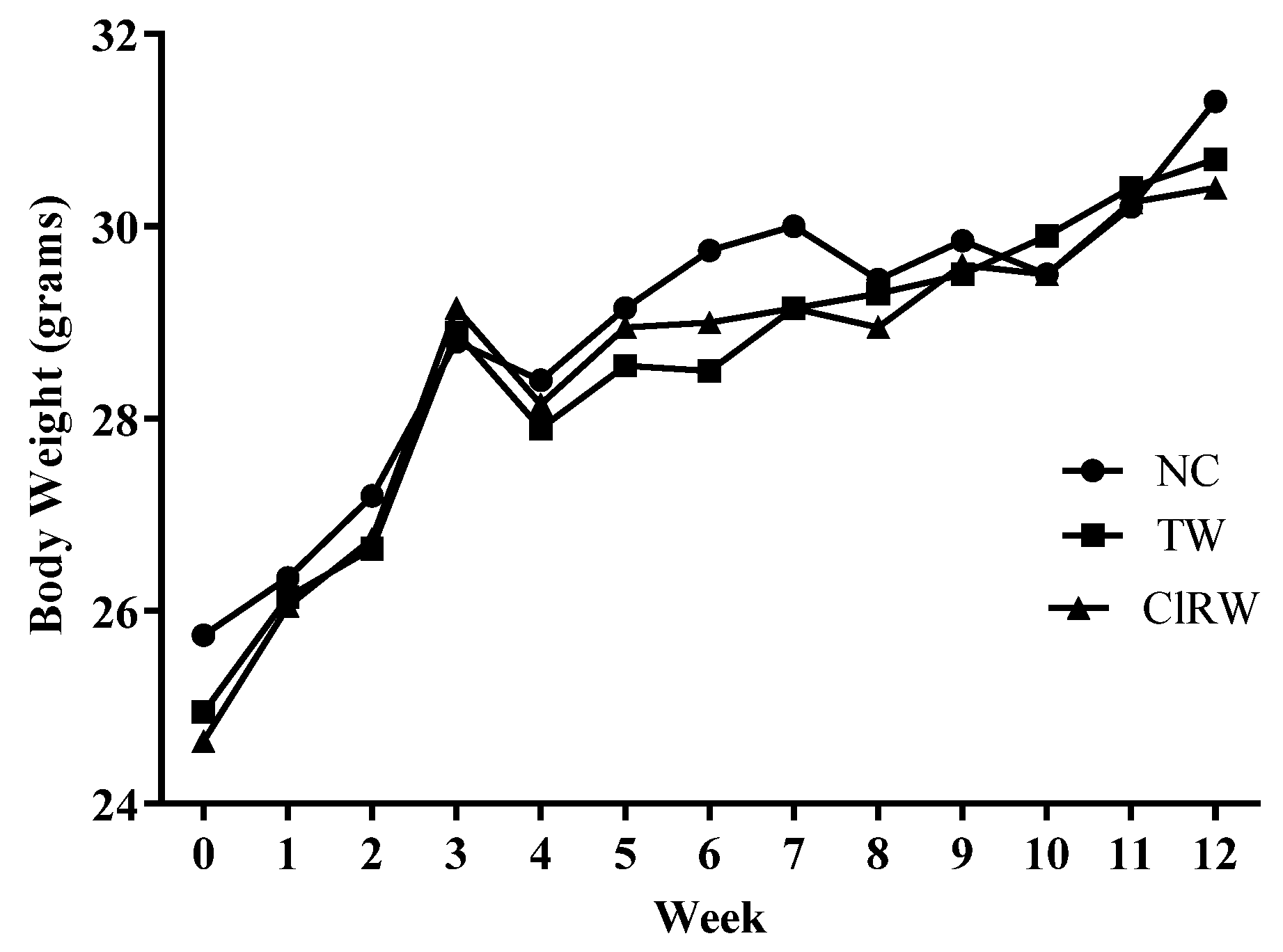 Processes Free FullText LongTerm Skin Safety Effect of Chlorine