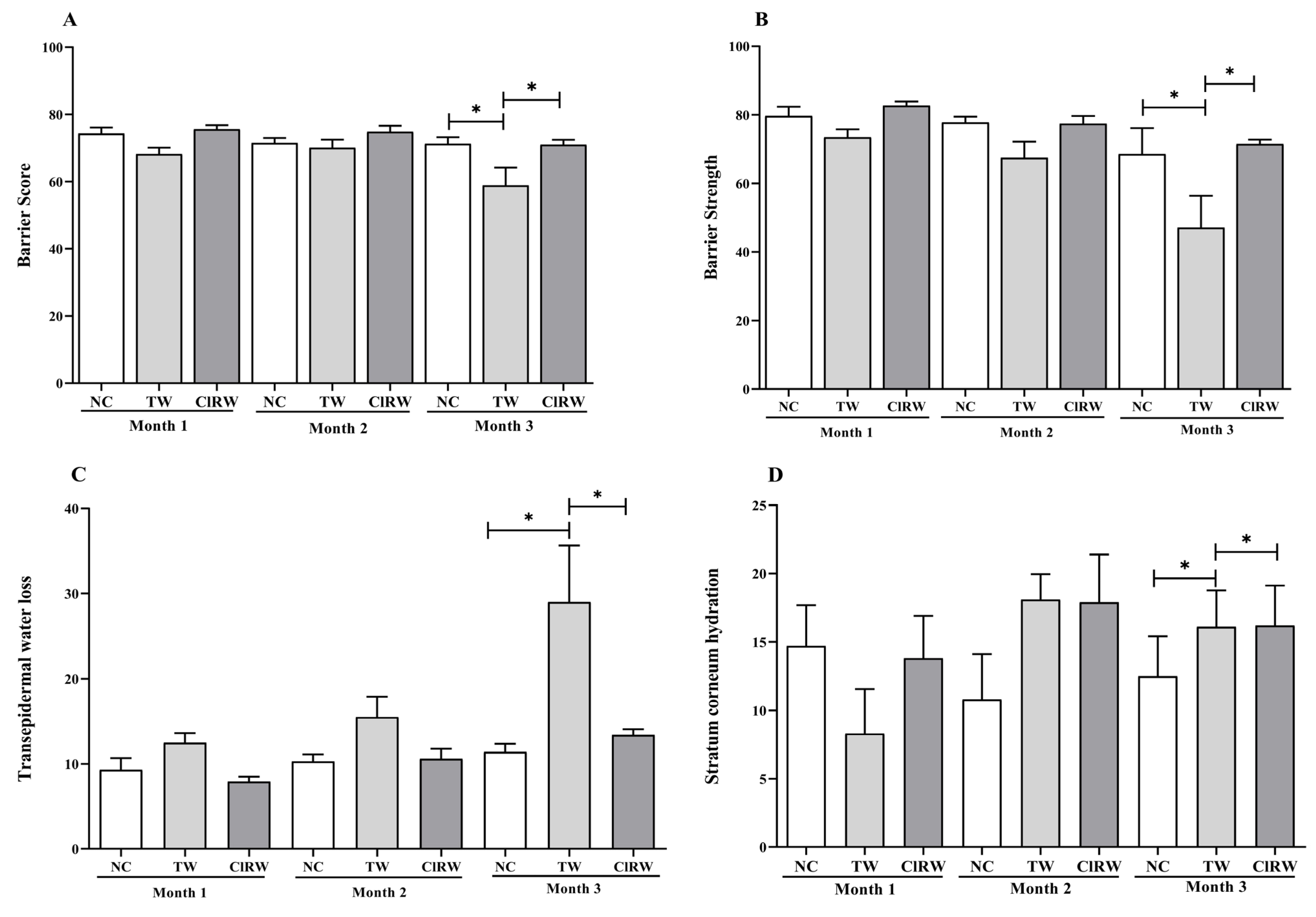 Processes Free FullText LongTerm Skin Safety Effect of Chlorine