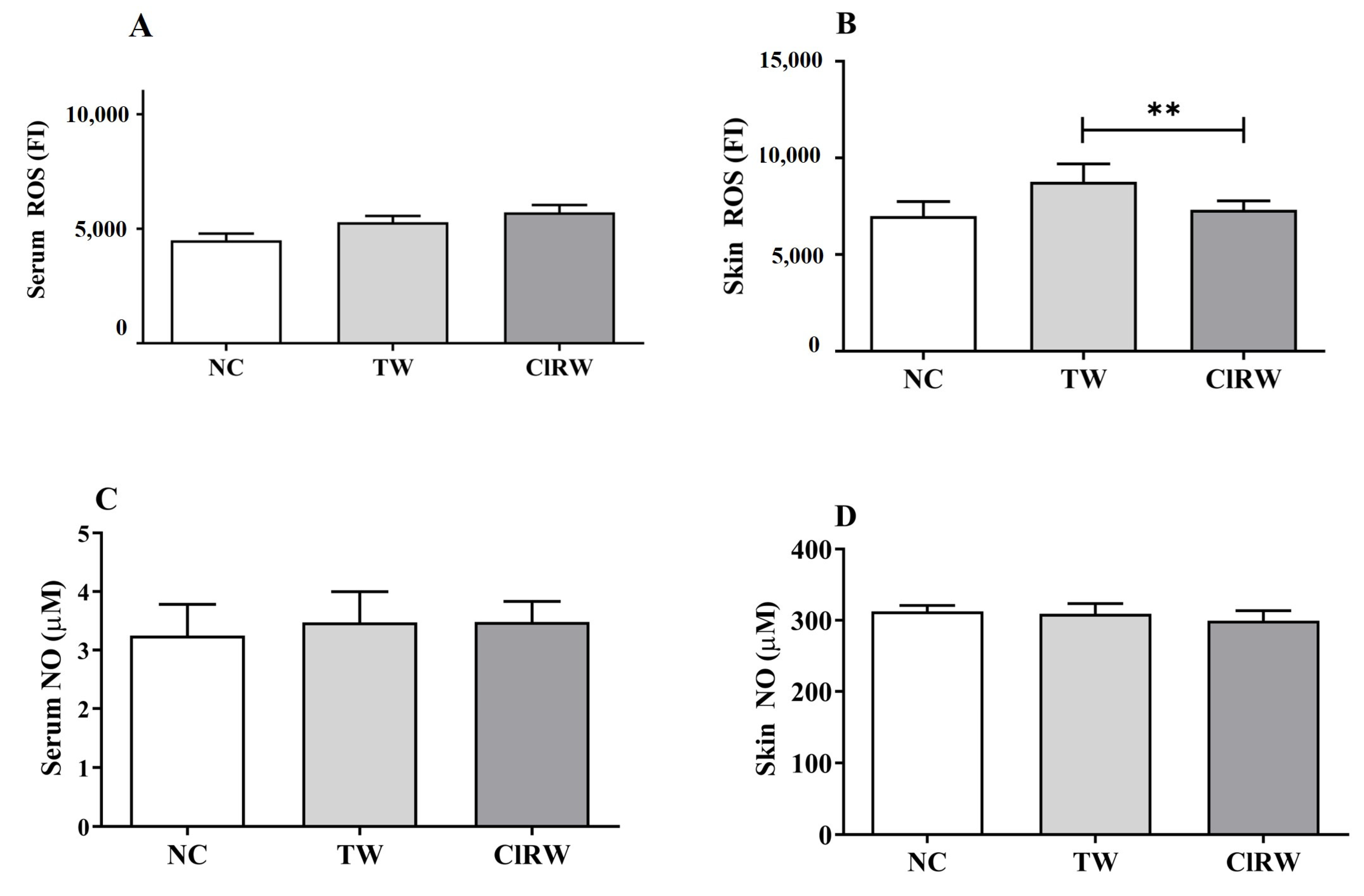 Processes Free FullText LongTerm Skin Safety Effect of Chlorine