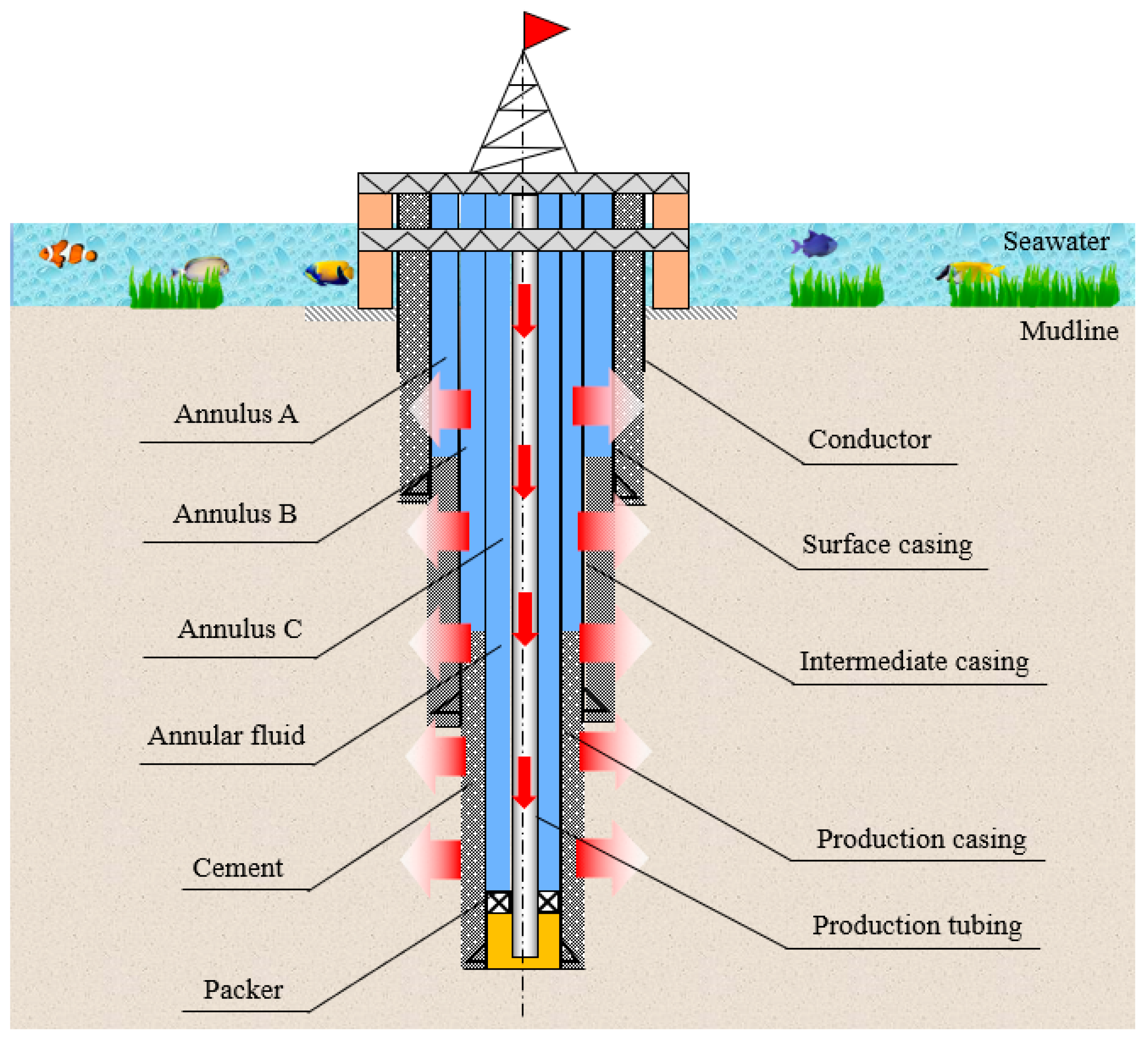 Annulus drilling on sale