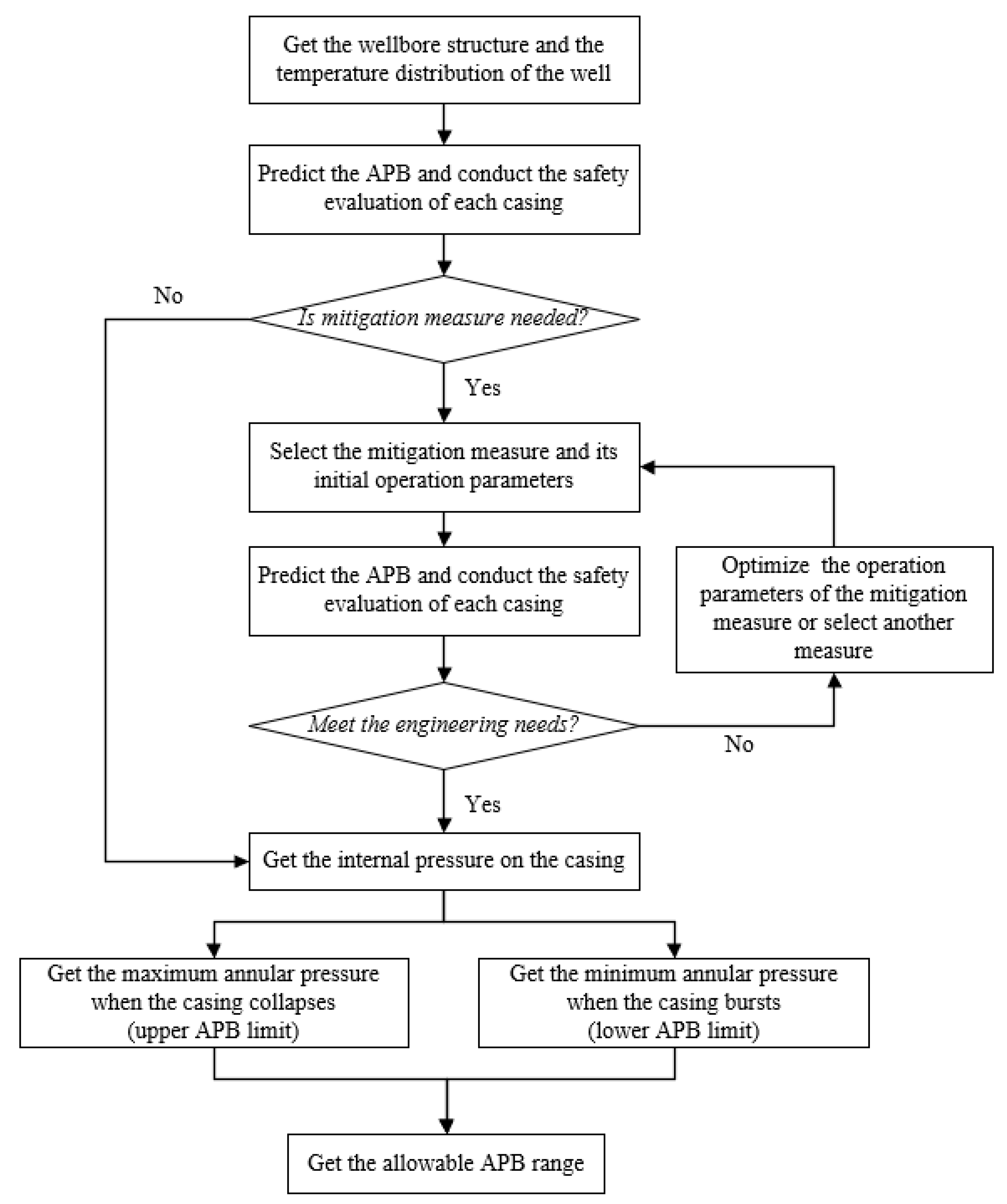 Processes 11 01915 g004 550